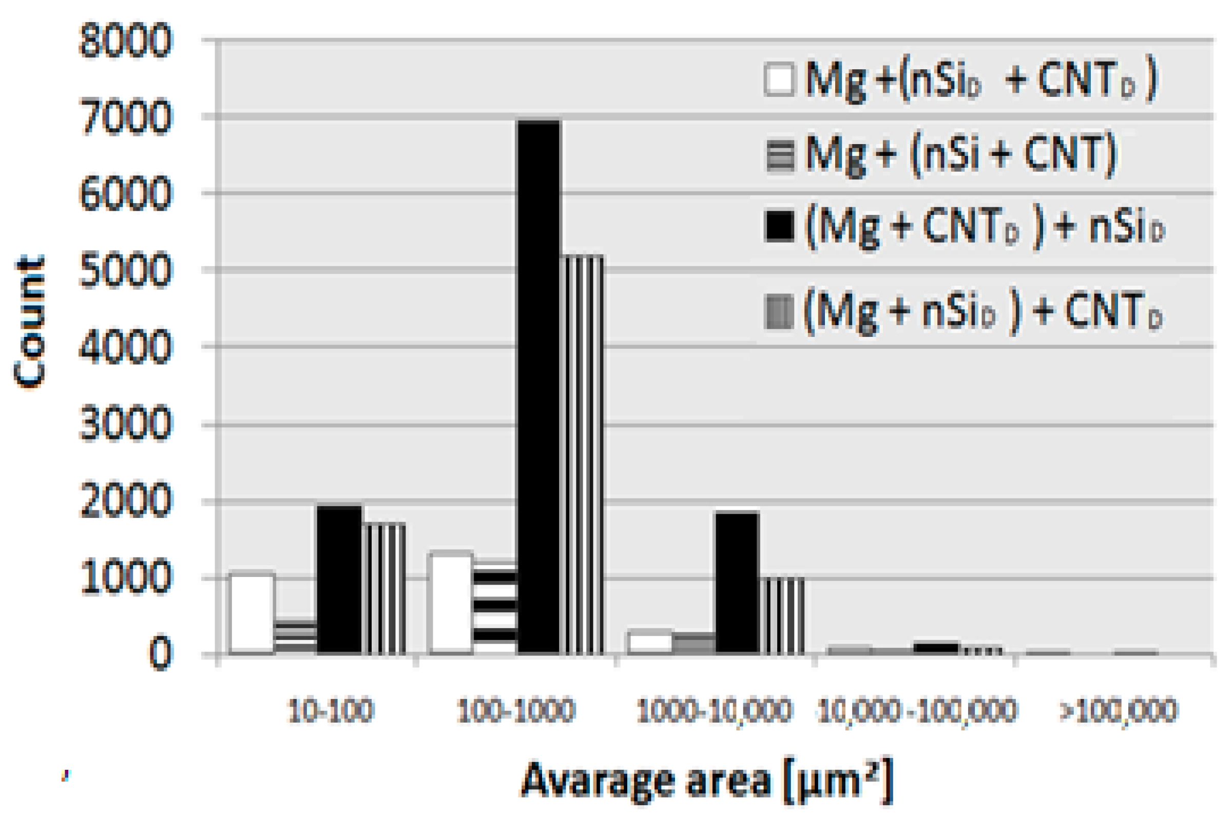 Materials 12 03242 g015 Materials 12 03242 g015