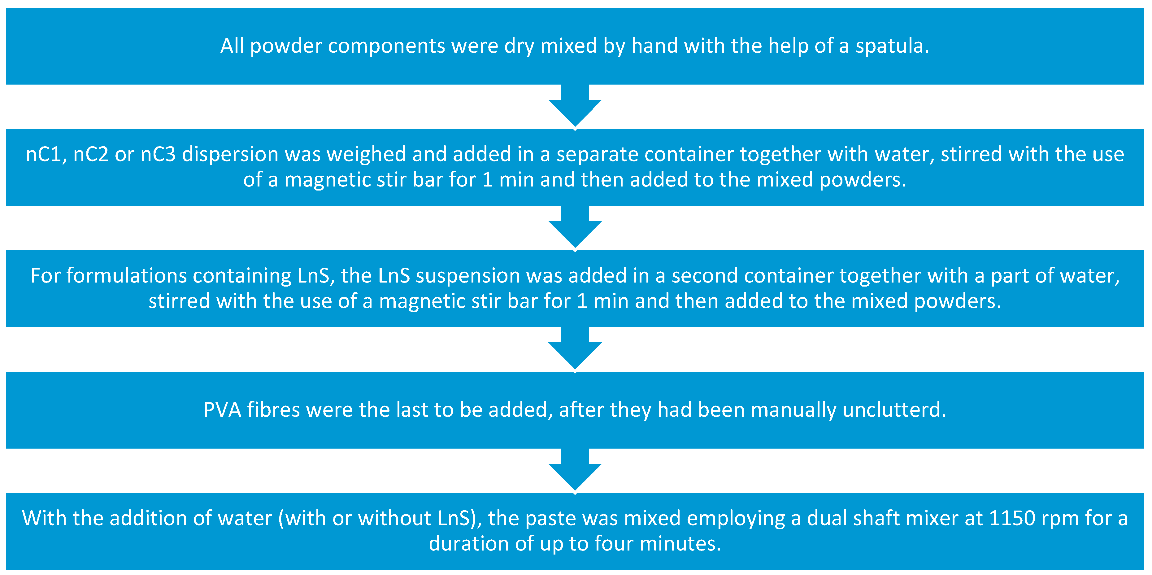Materials 12 03245 g003