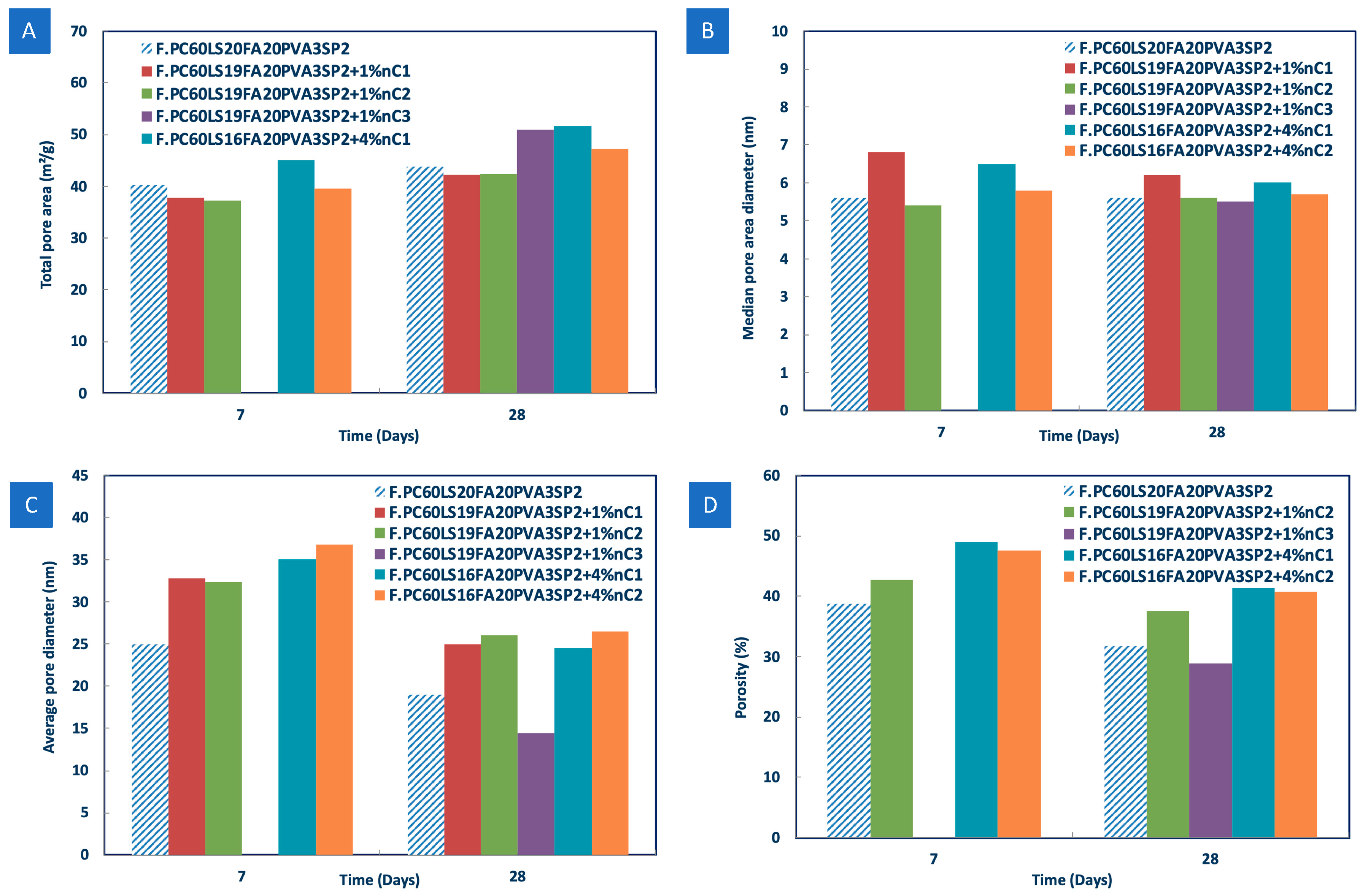 Materials 12 03245 g015