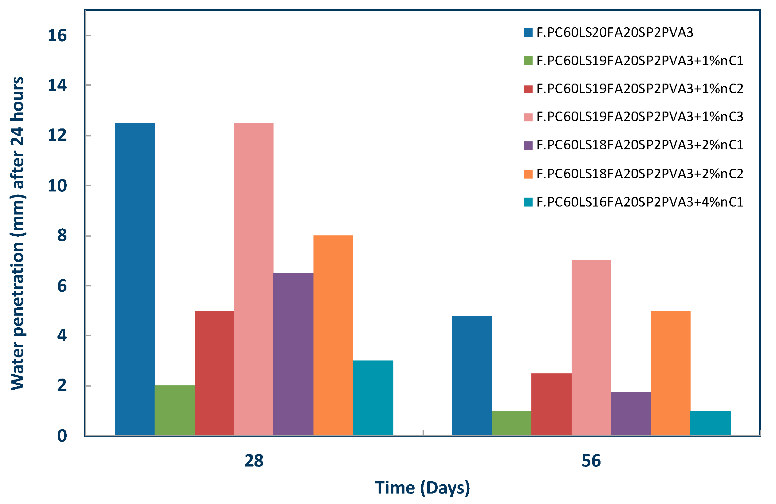 Materials 12 03245 g016