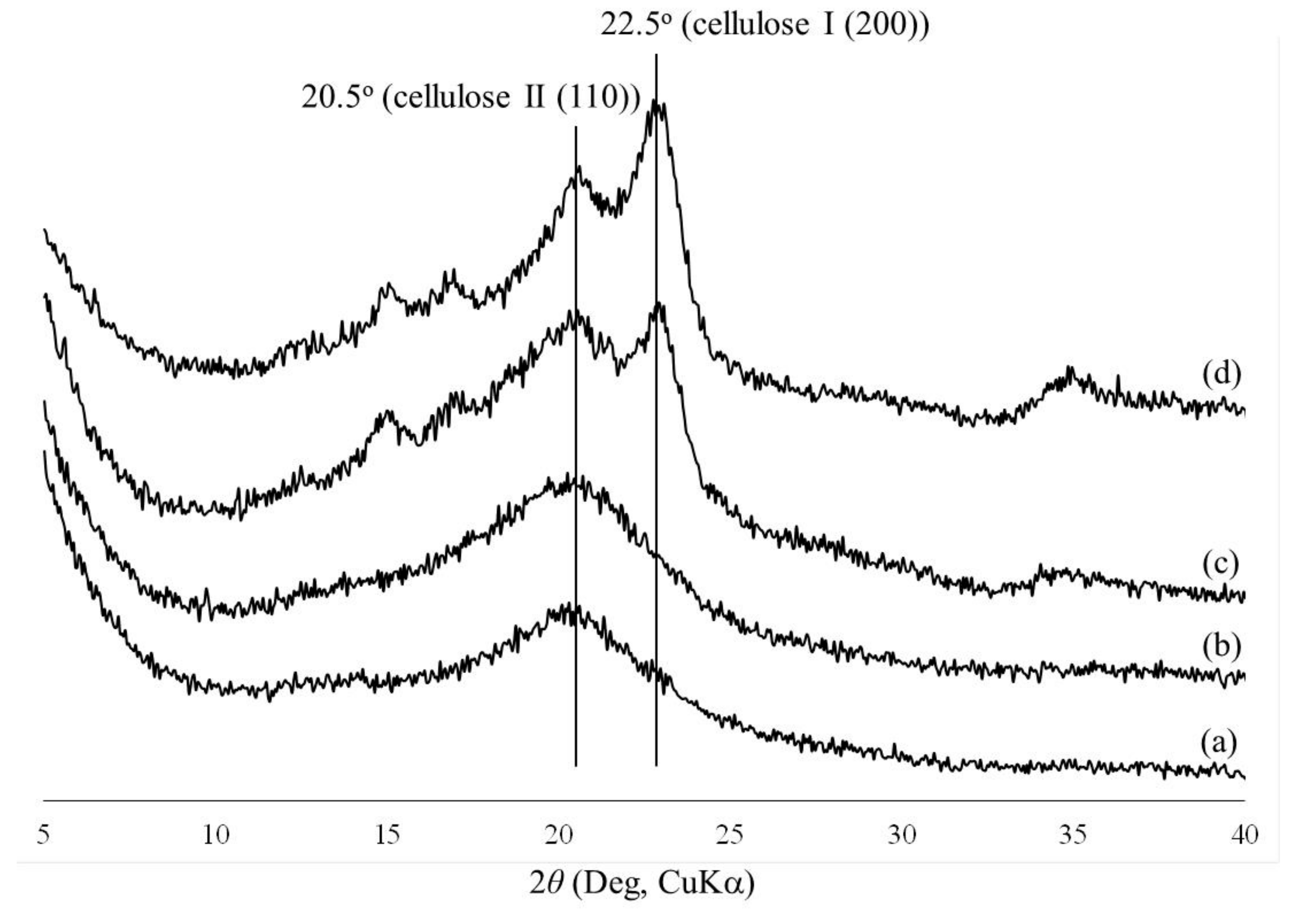Materials 12 03249 g005