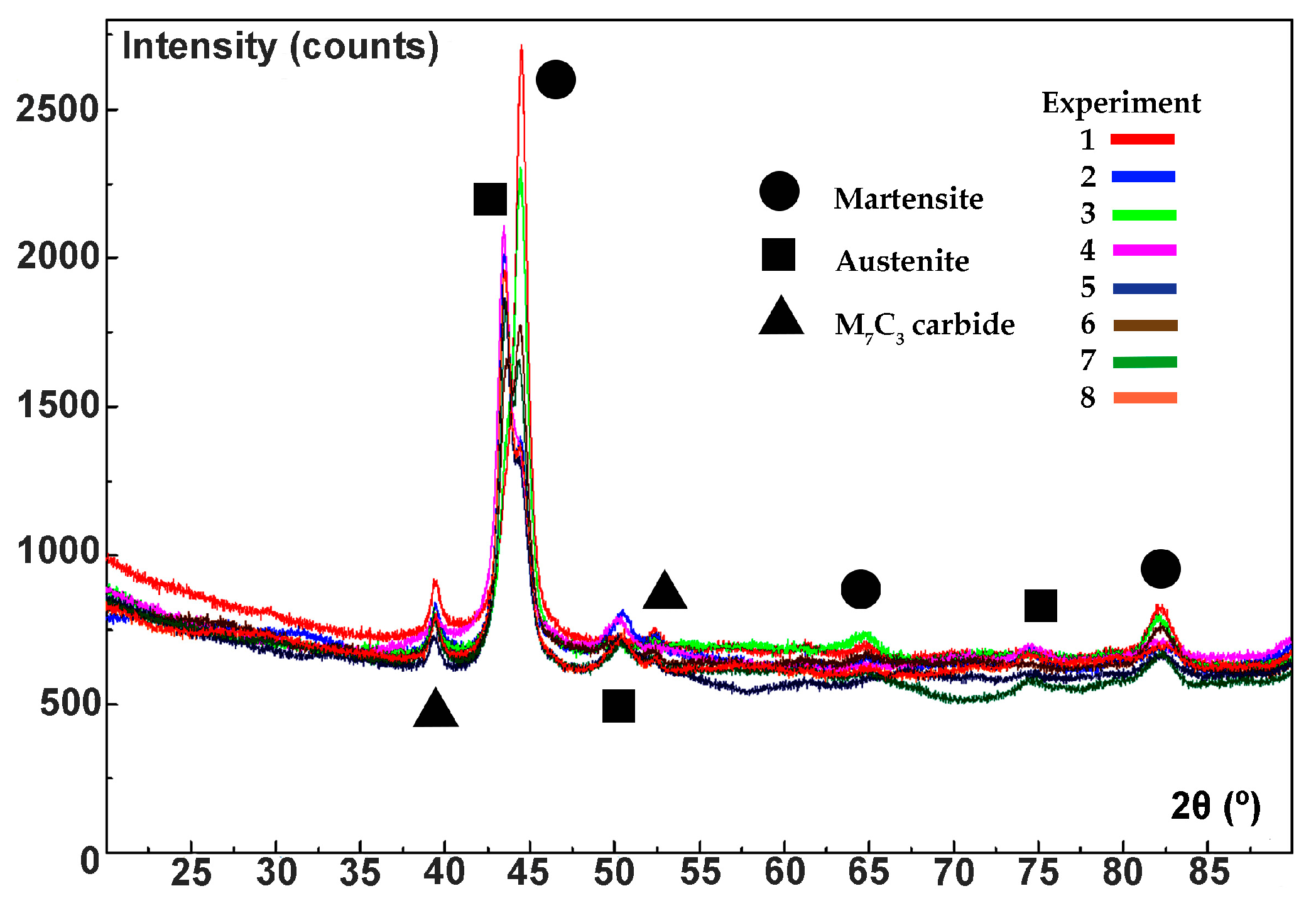 Materials 12 03252 g002 Materials 12 03252 g002