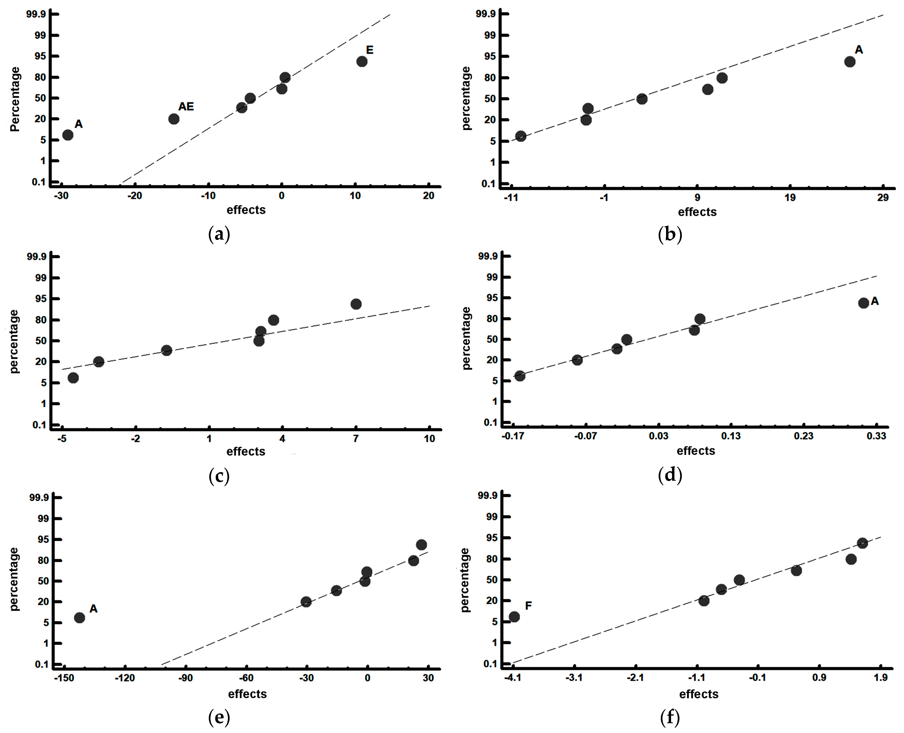 Materials Free Full Text Influence Of Thermal Parameters