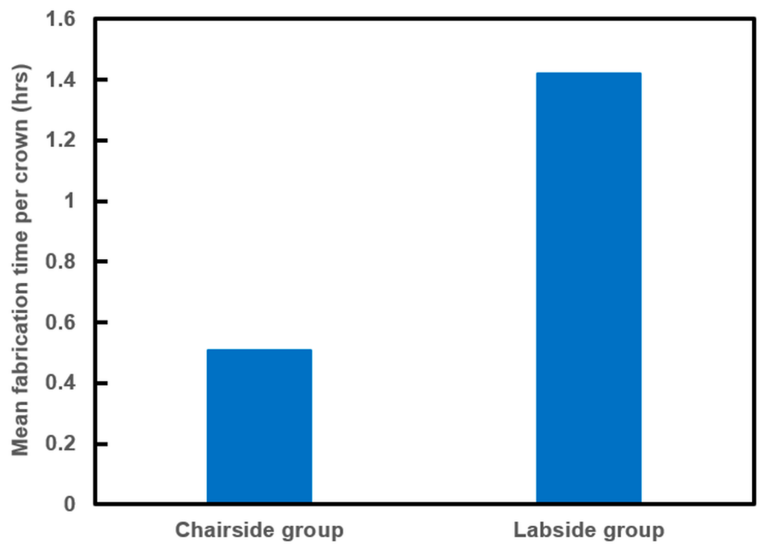 Materials 12 03253 g004