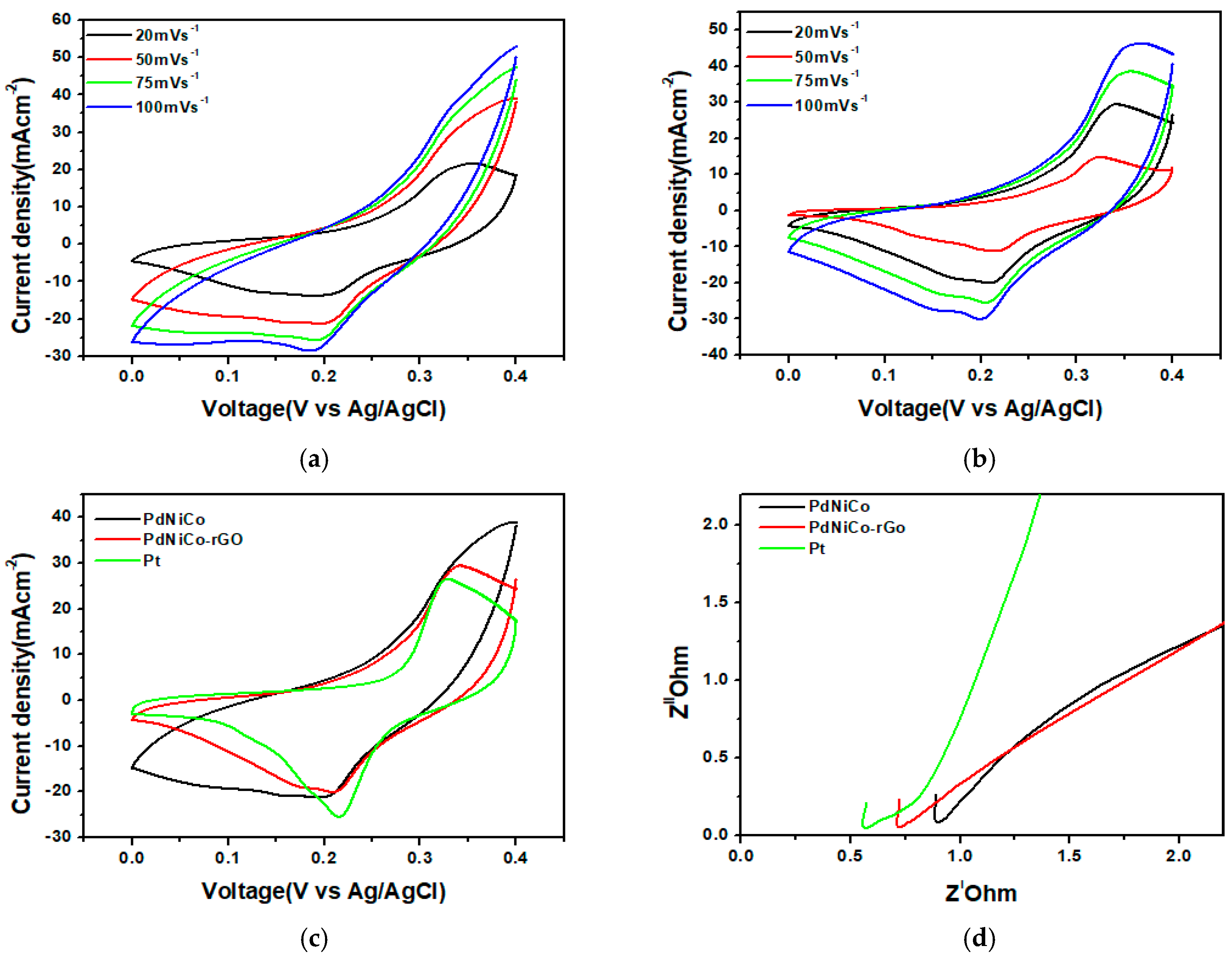Materials 12 03256 g005