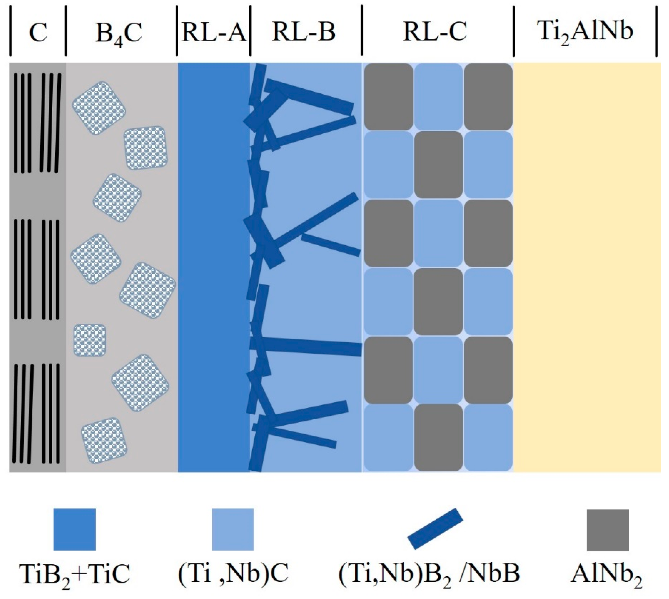 Materials 12 03257 g007