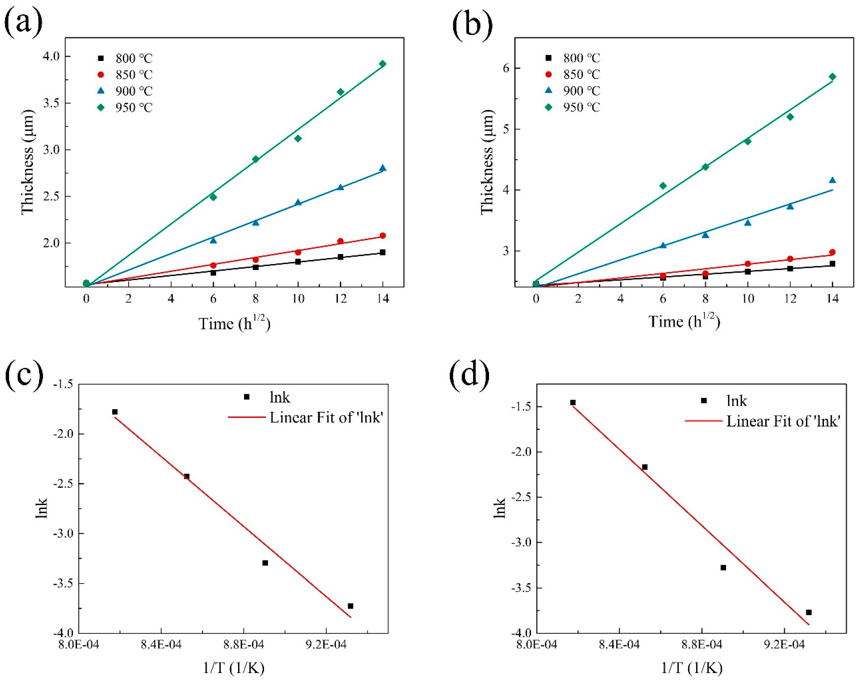 Materials 12 03257 g008