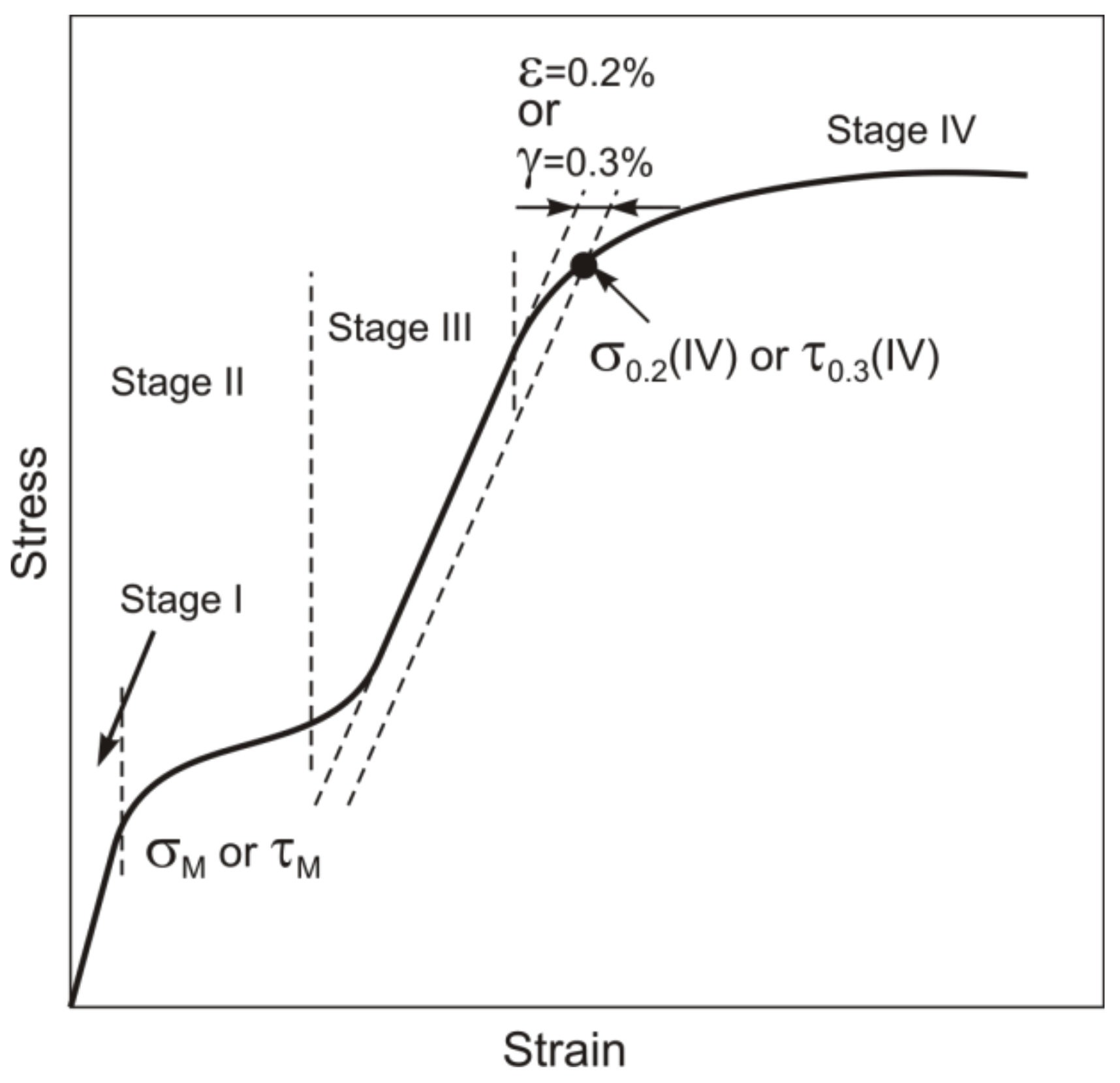 Materials 12 03258 g001 550