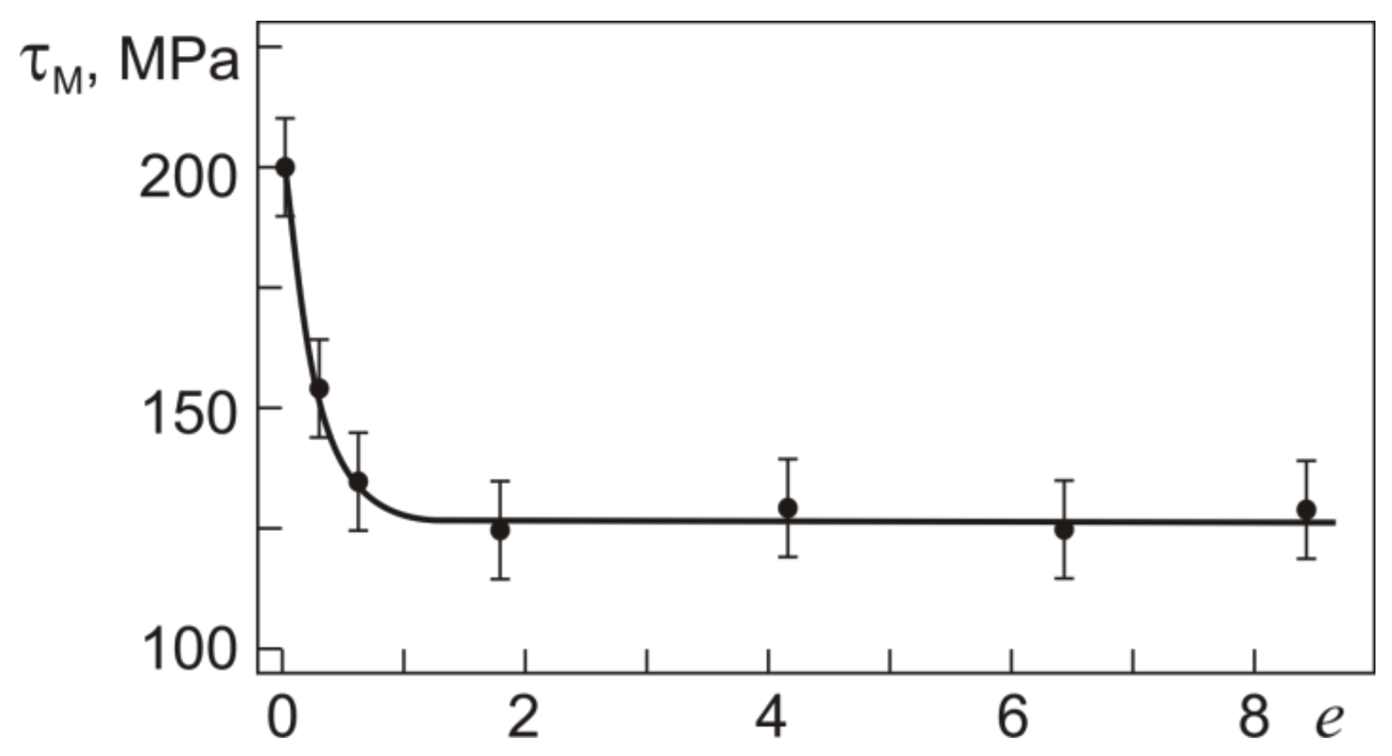 Materials 12 03258 g004 550