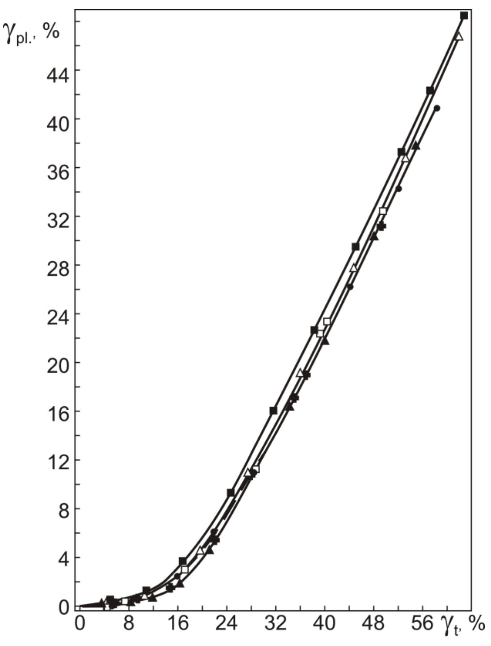 Materials 12 03258 g005 550