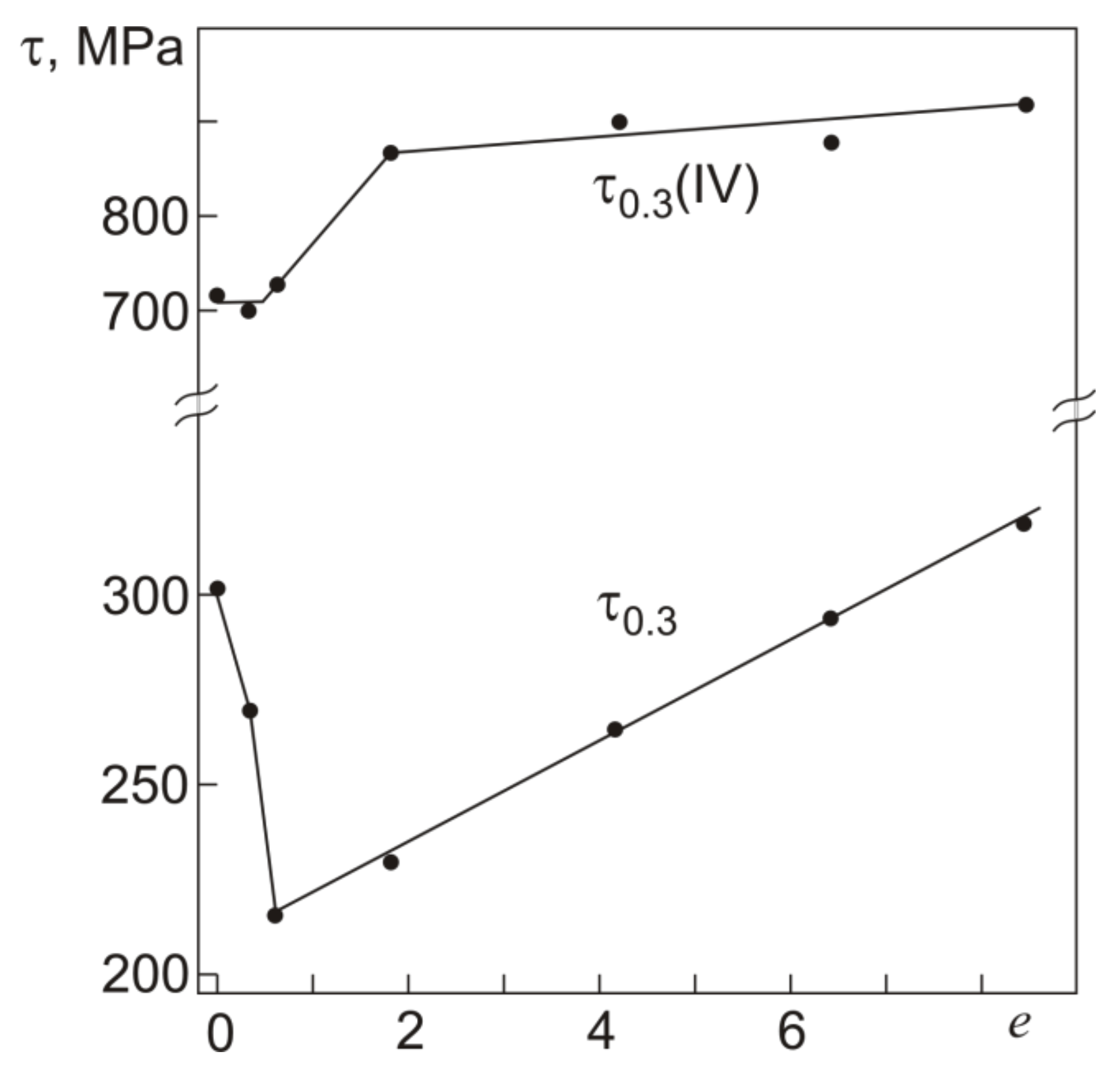 Materials 12 03258 g006 550