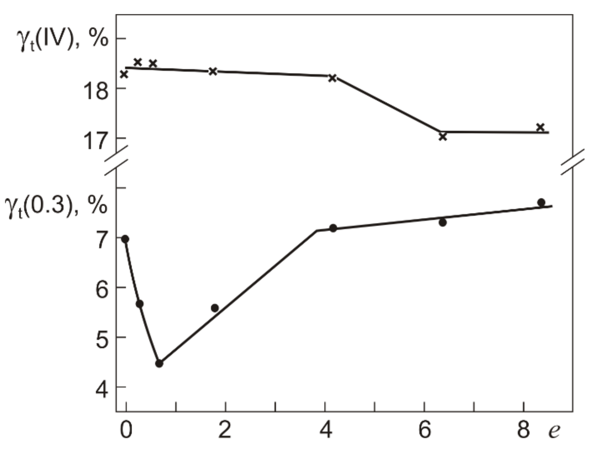 Materials 12 03258 g007 550