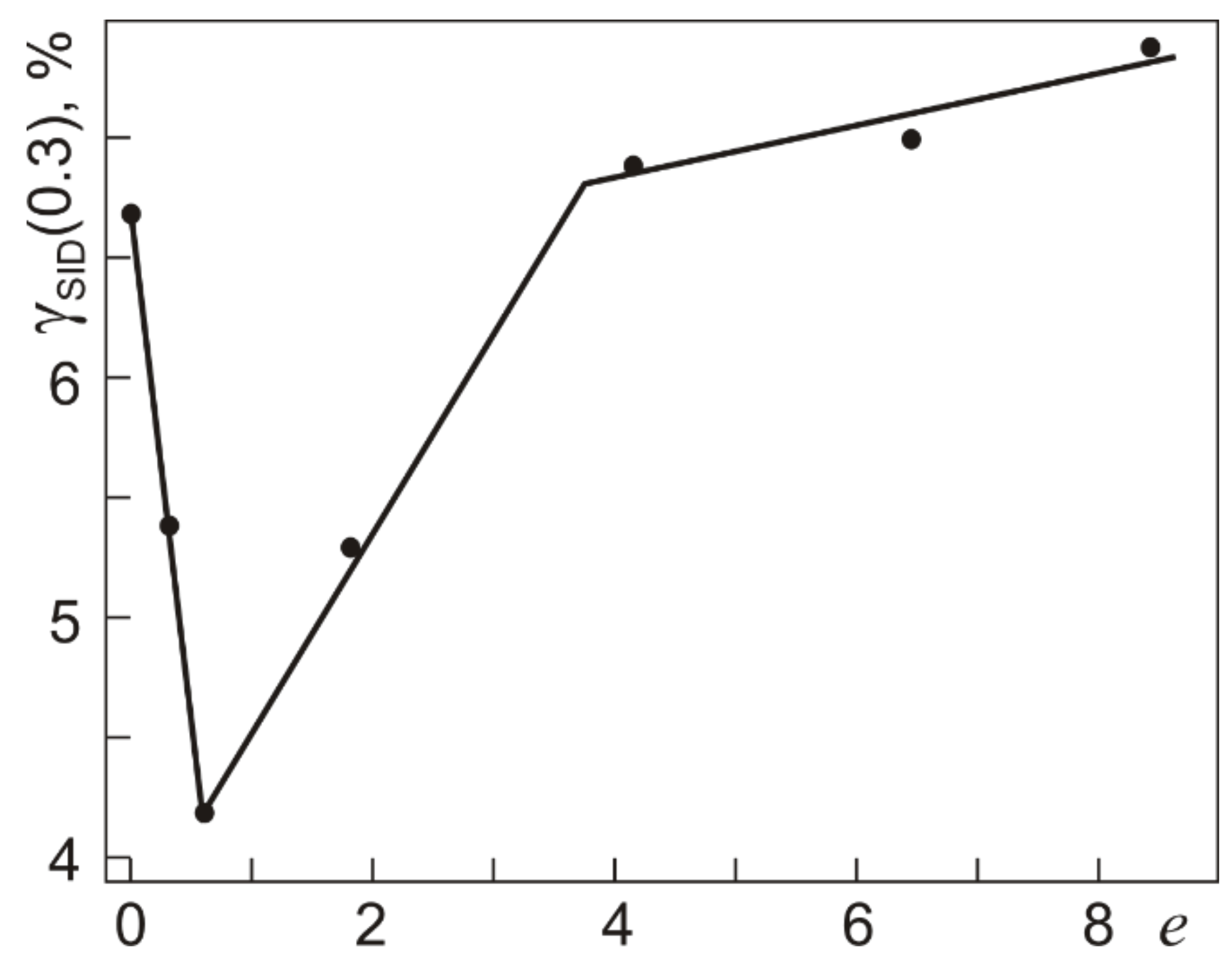 Materials 12 03258 g009 550