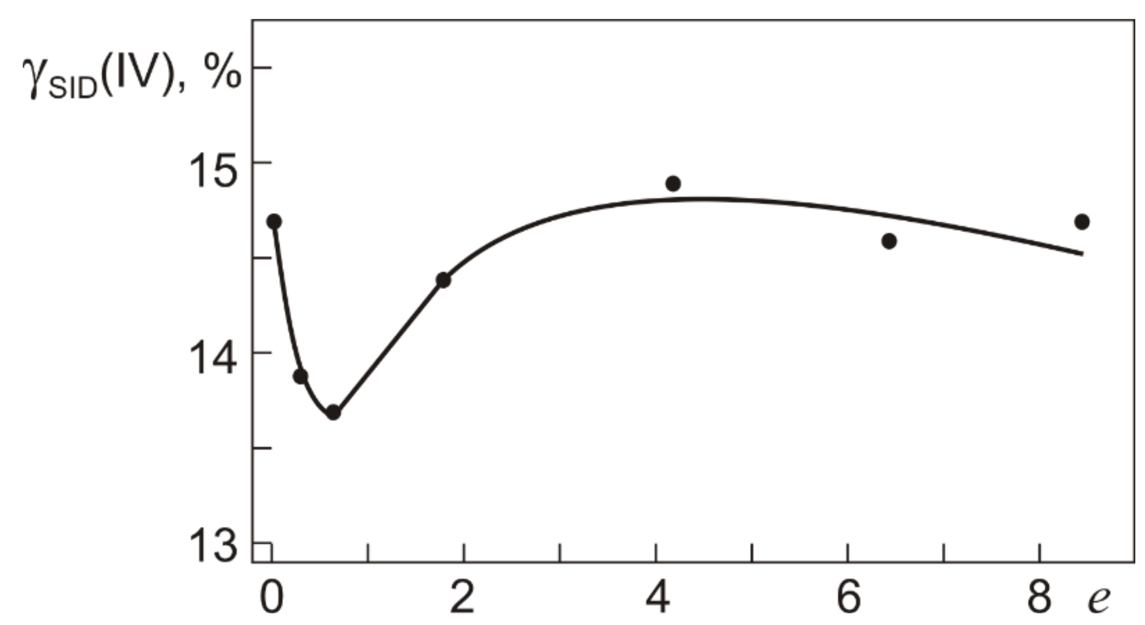 Materials 12 03258 g010 550