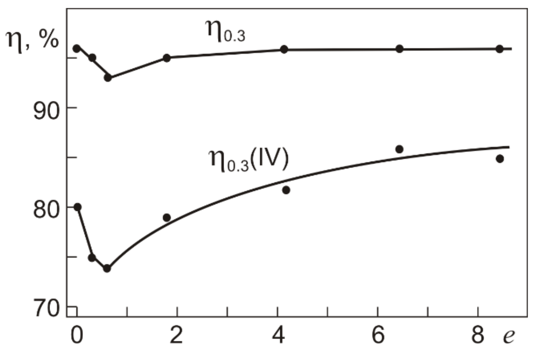 Materials 12 03258 g011 550