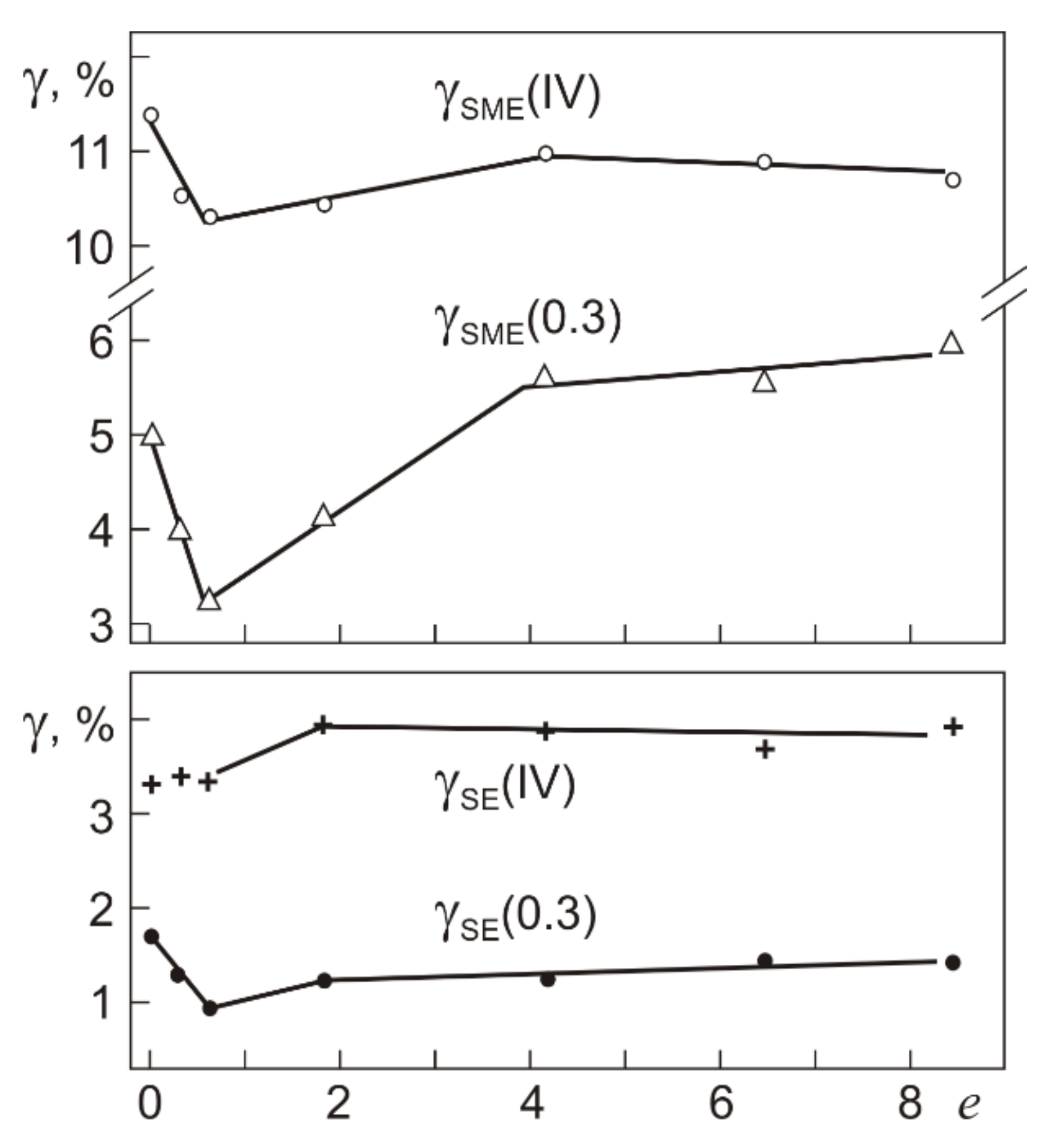 Materials 12 03258 g012 550