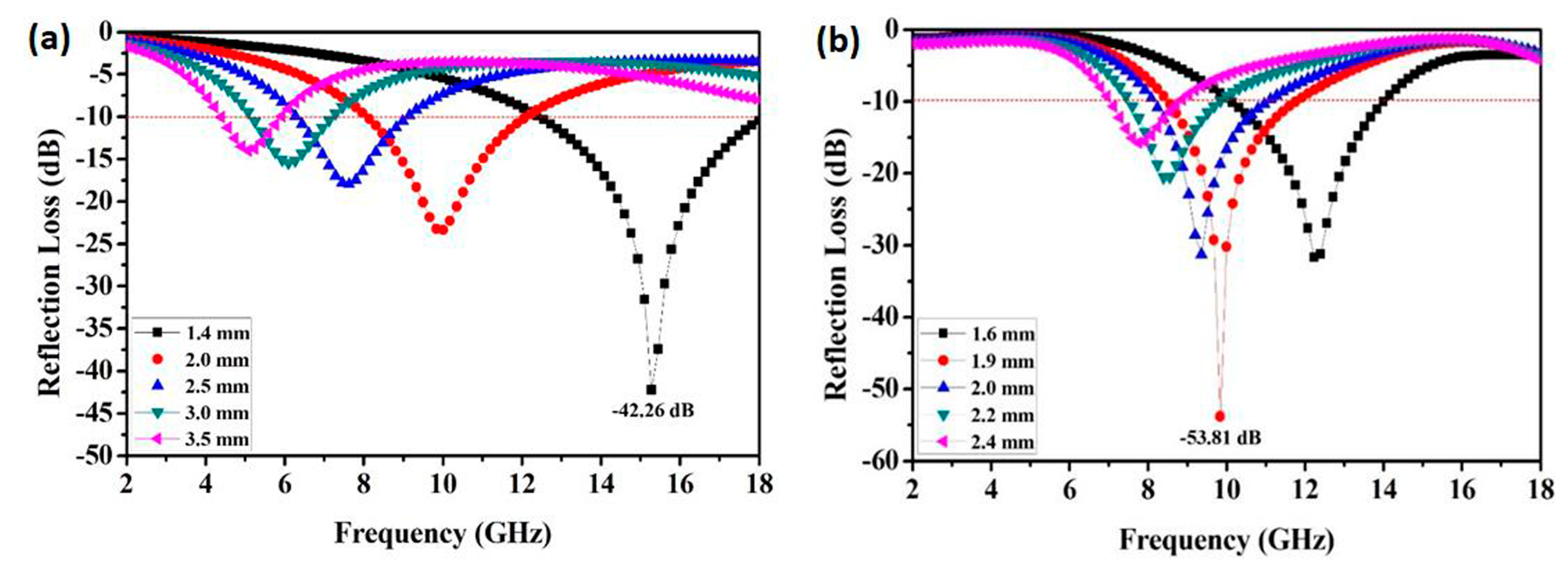 Materials 12 03259 g005