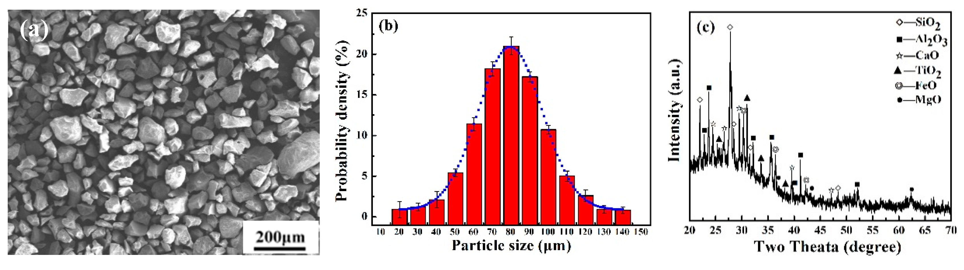 Materials 12 03260 g001 Materials 12 03260 g001