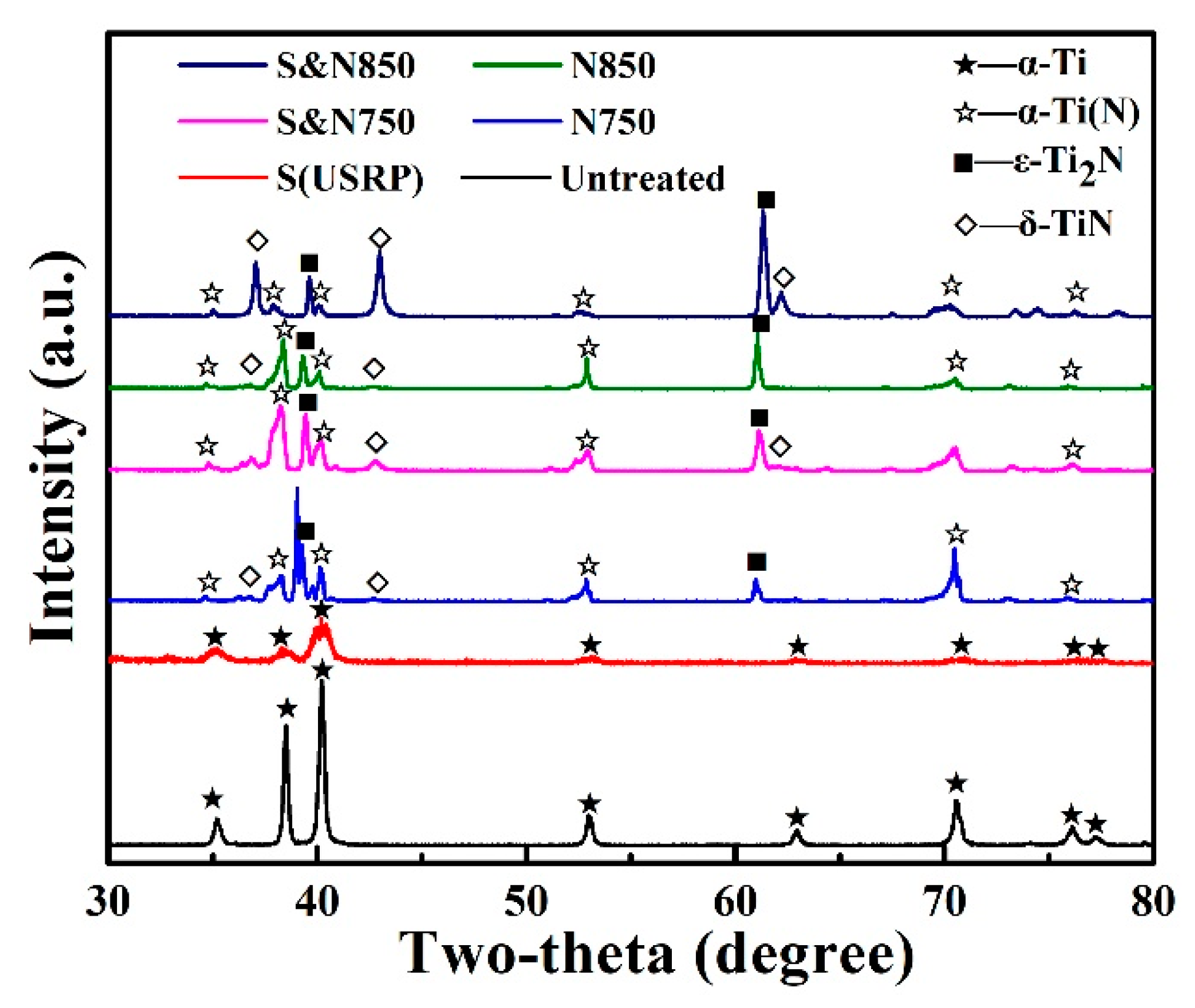 Materials 12 03260 g002 Materials 12 03260 g002