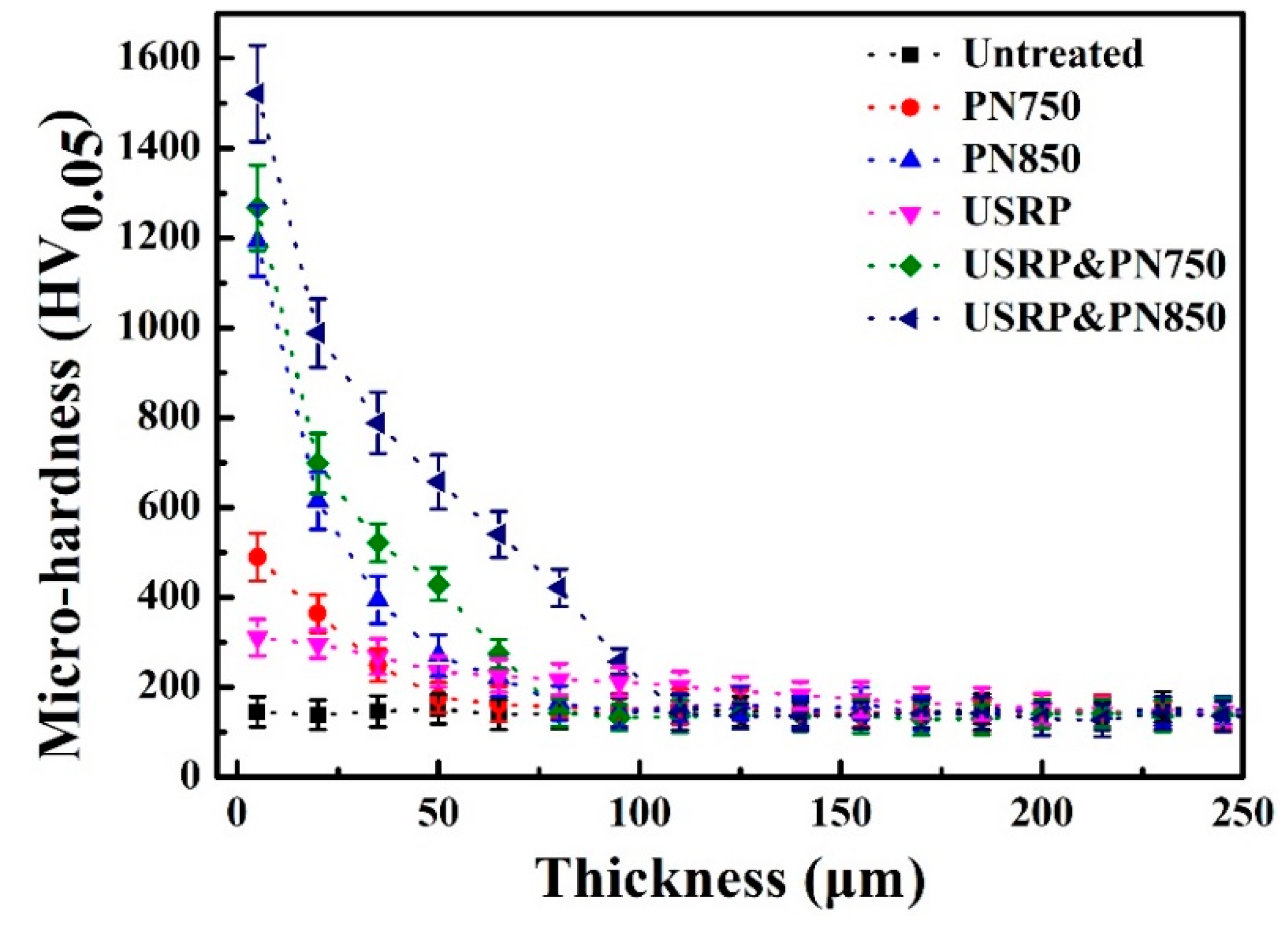 Materials 12 03260 g006 Materials 12 03260 g006