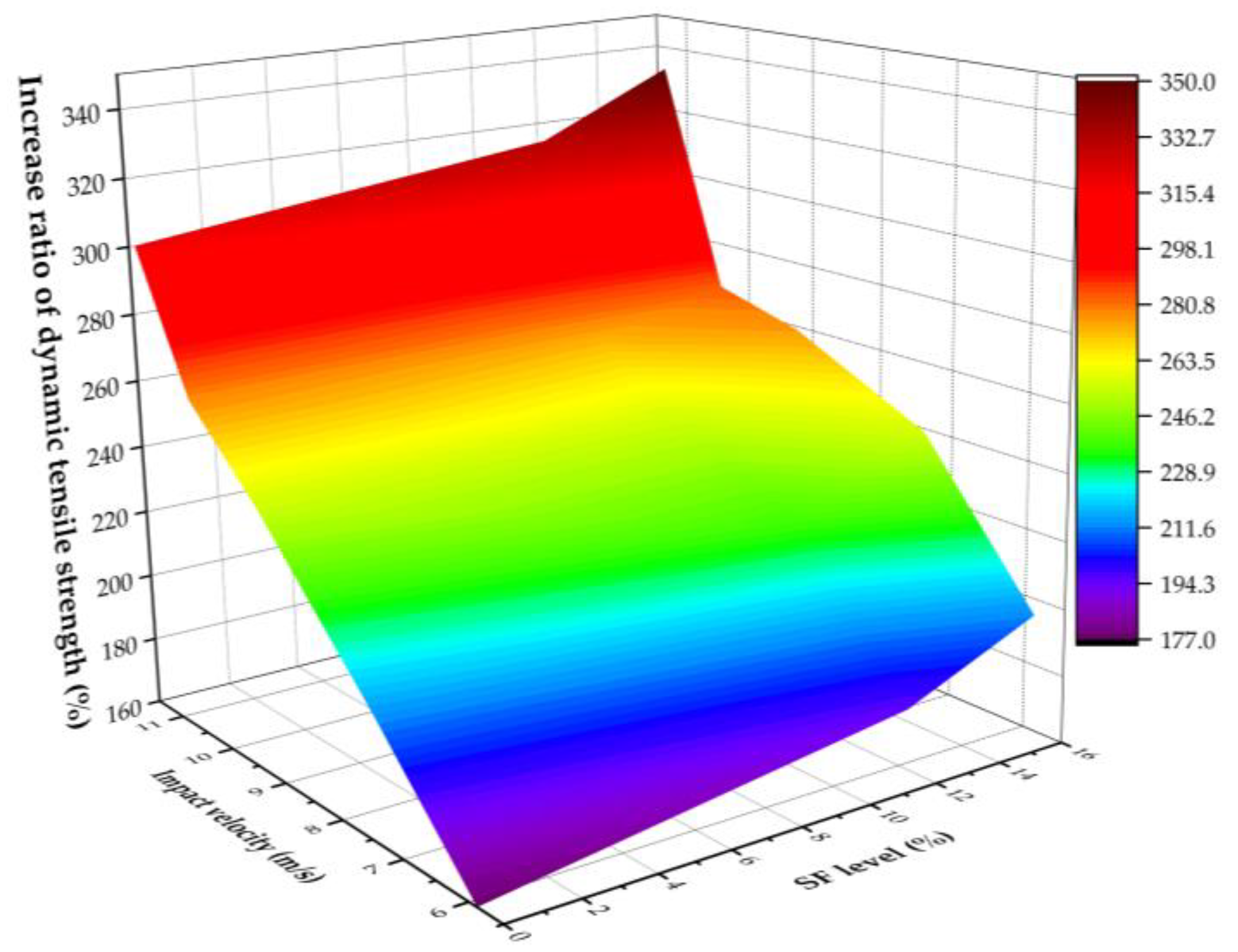 Materials 12 03263 g010