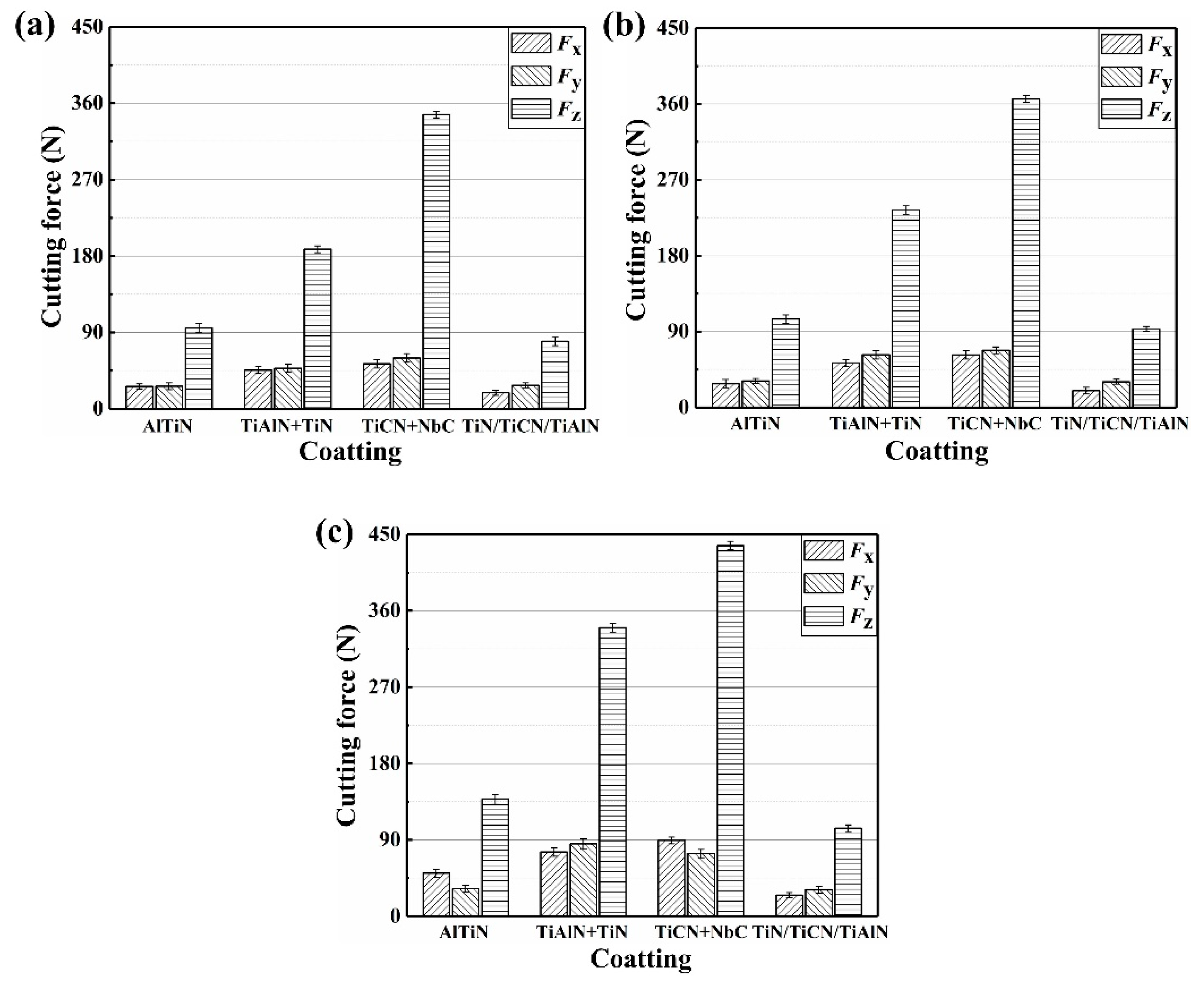 Materials 12 03266 g004