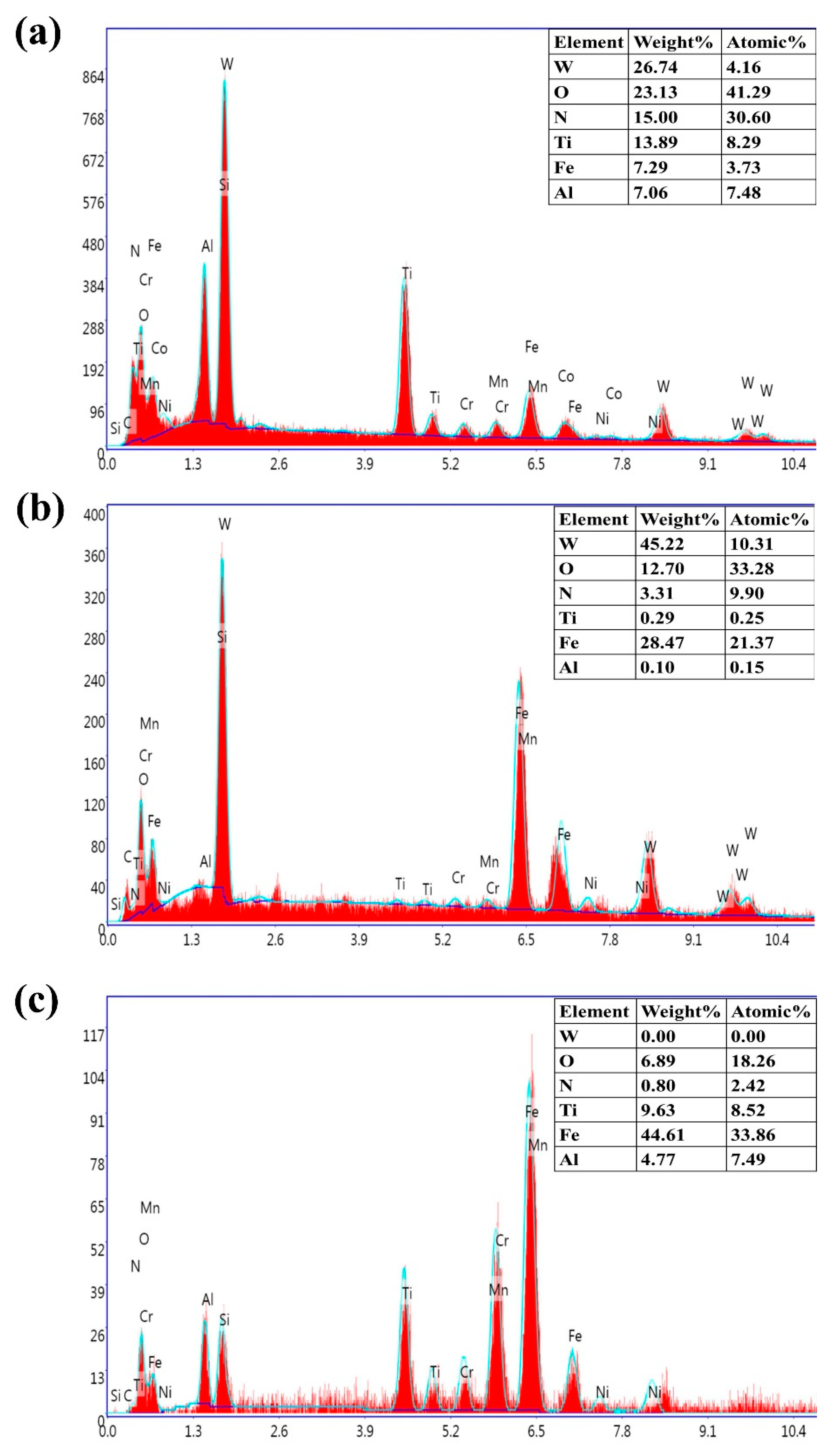 Materials 12 03266 g011a