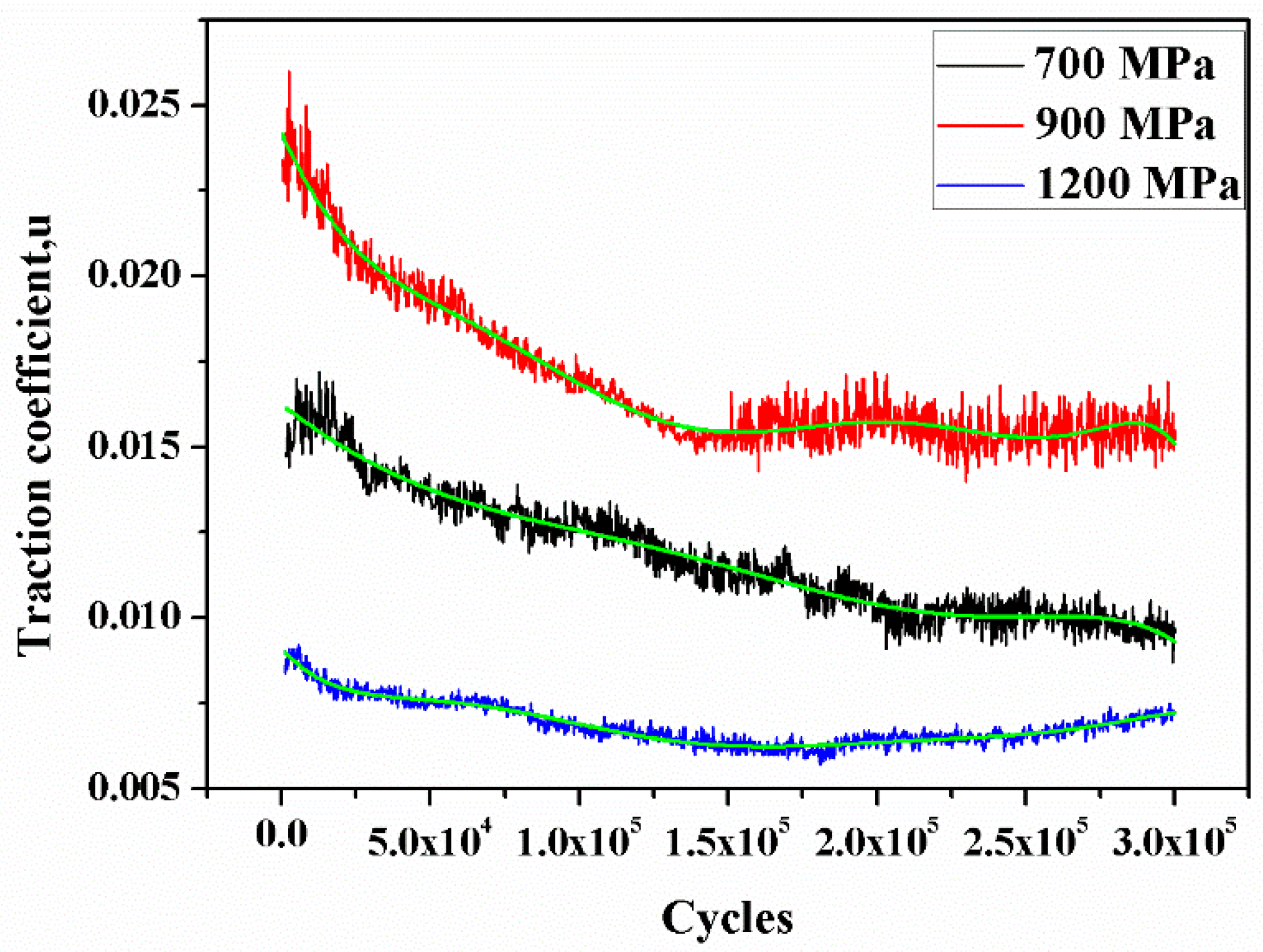 Materials 12 03268 g003 550