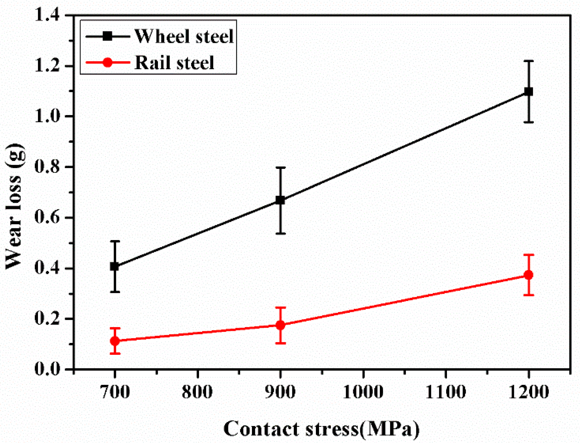 Materials 12 03268 g005 550