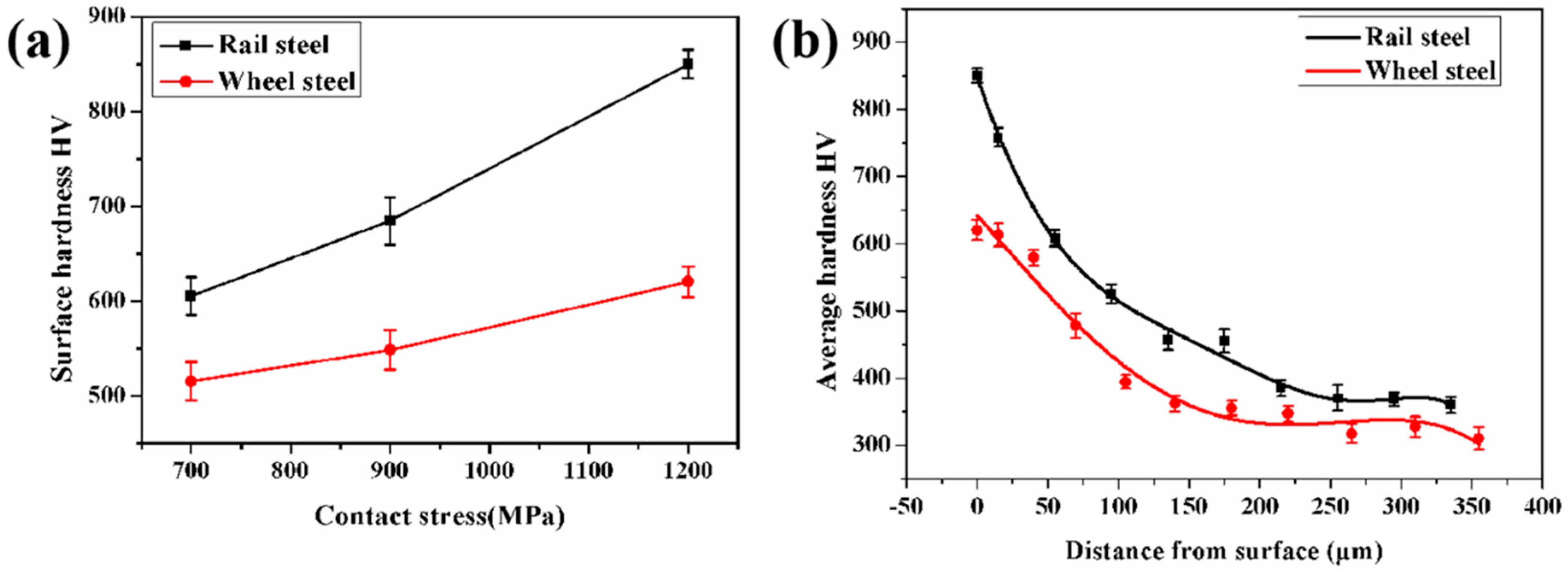 Materials 12 03268 g006 550