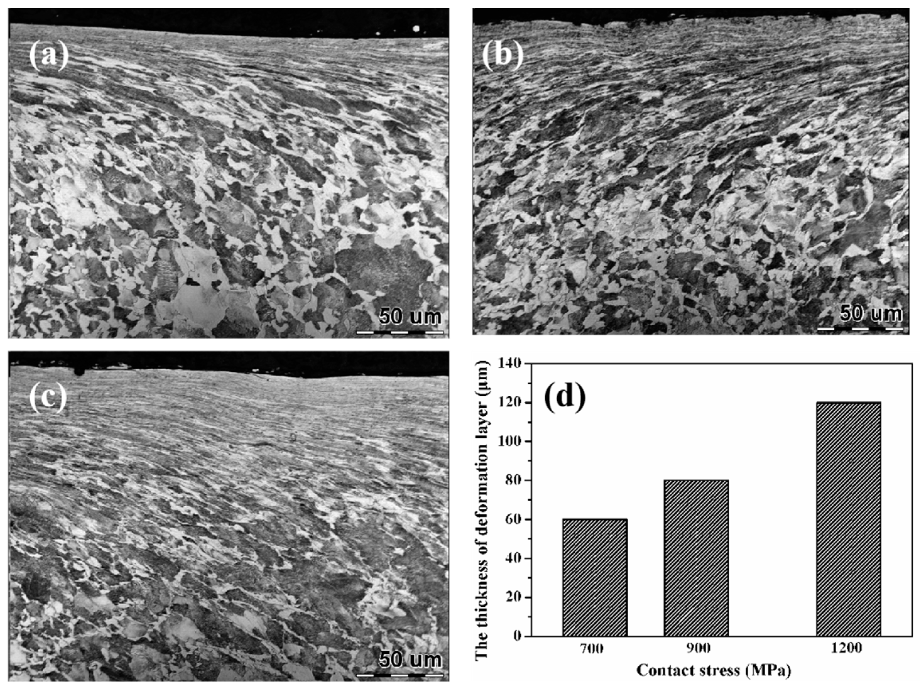 Materials 12 03268 g007 550