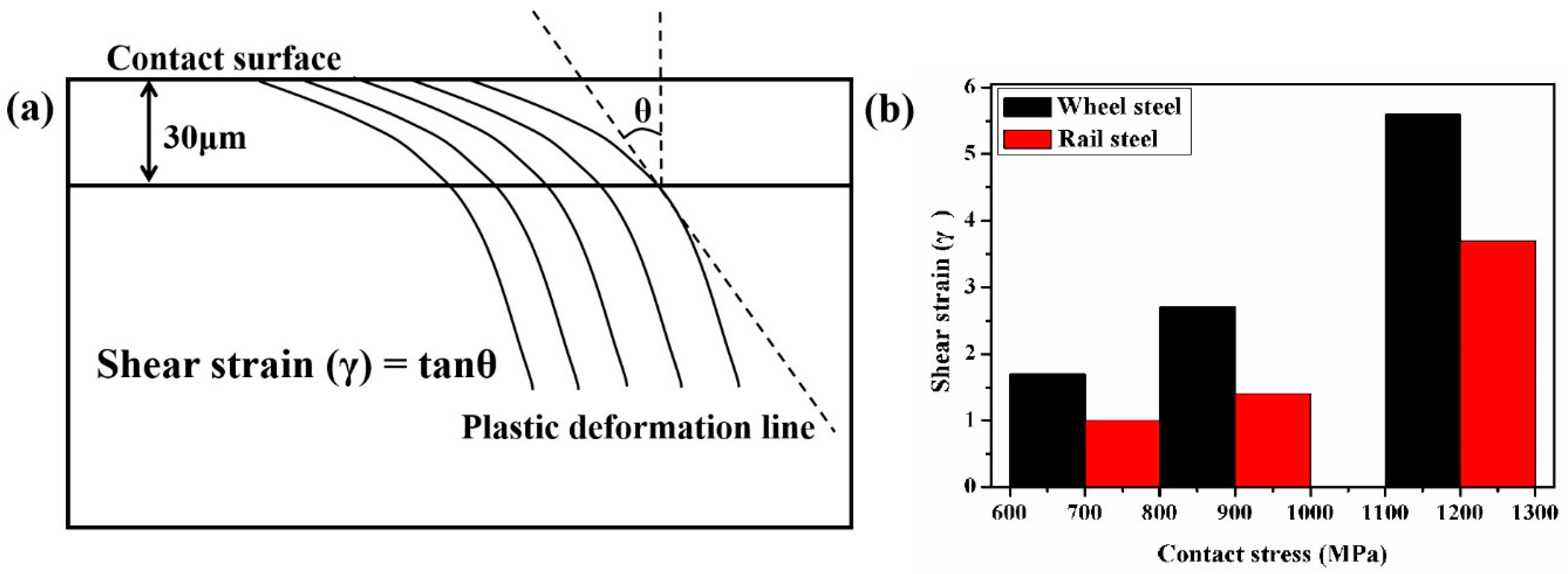 Materials 12 03268 g014 550