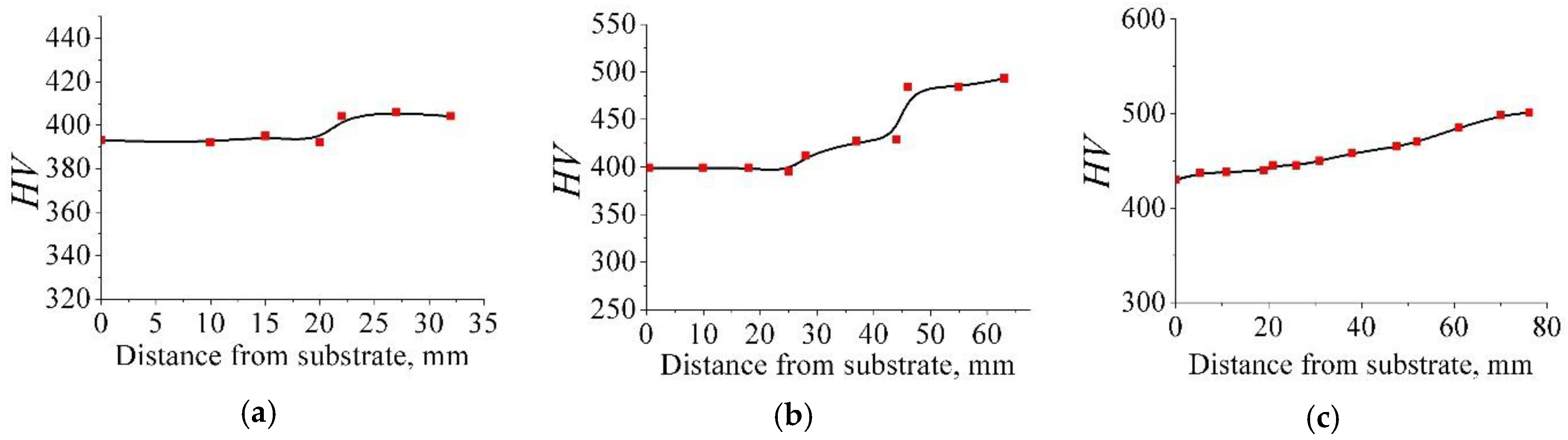 Materials 12 03269 g008