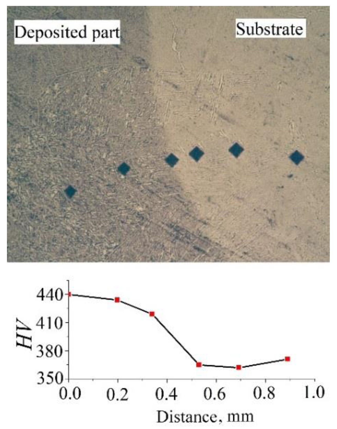 Materials 12 03269 g009