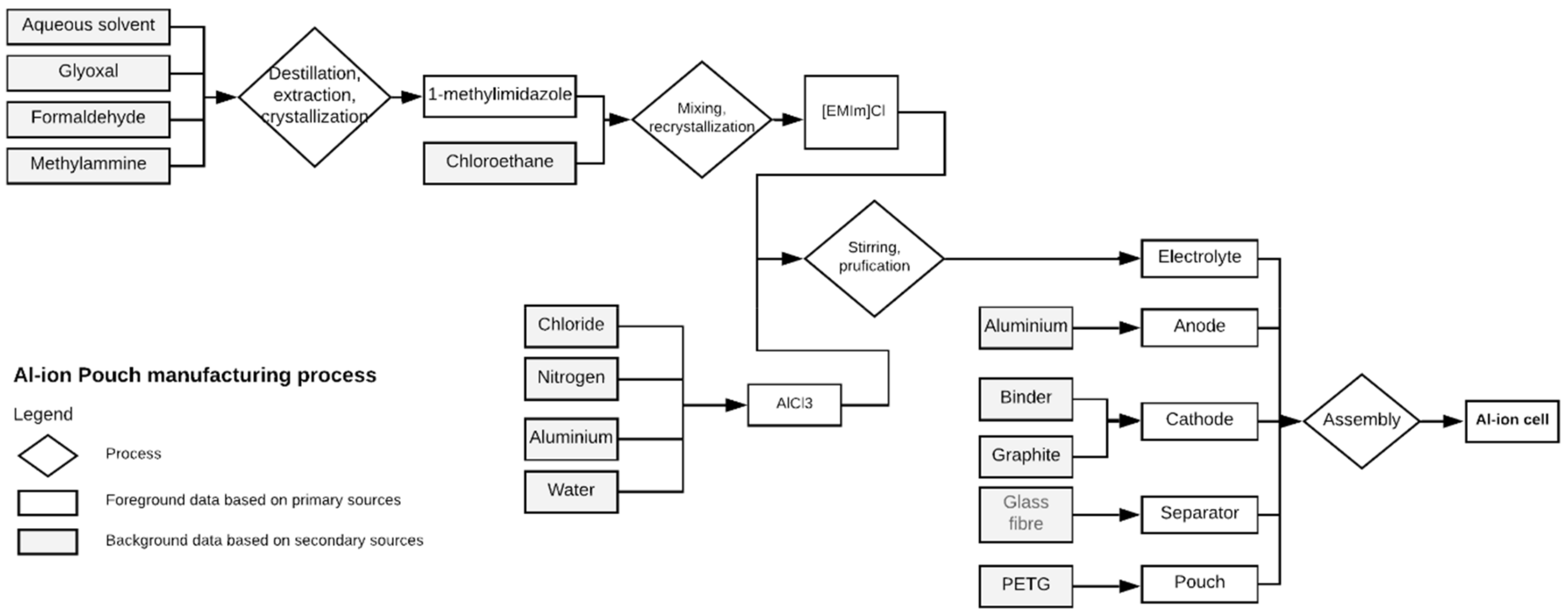 Materials 12 03270 g001 Materials 12 03270 g001