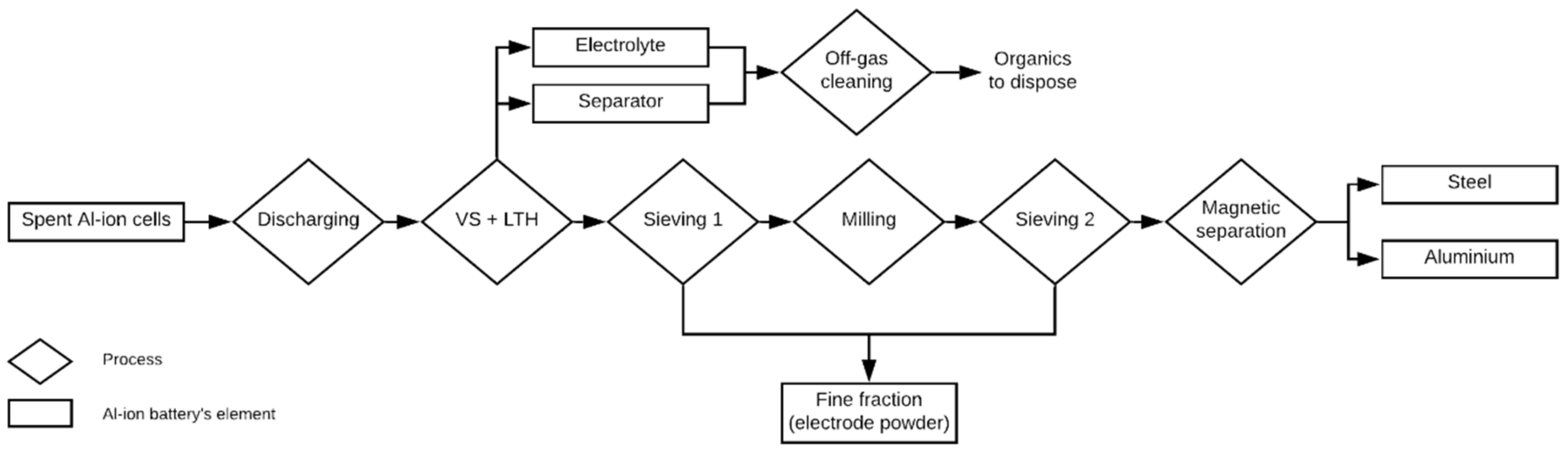 Materials 12 03270 g003 Materials 12 03270 g003