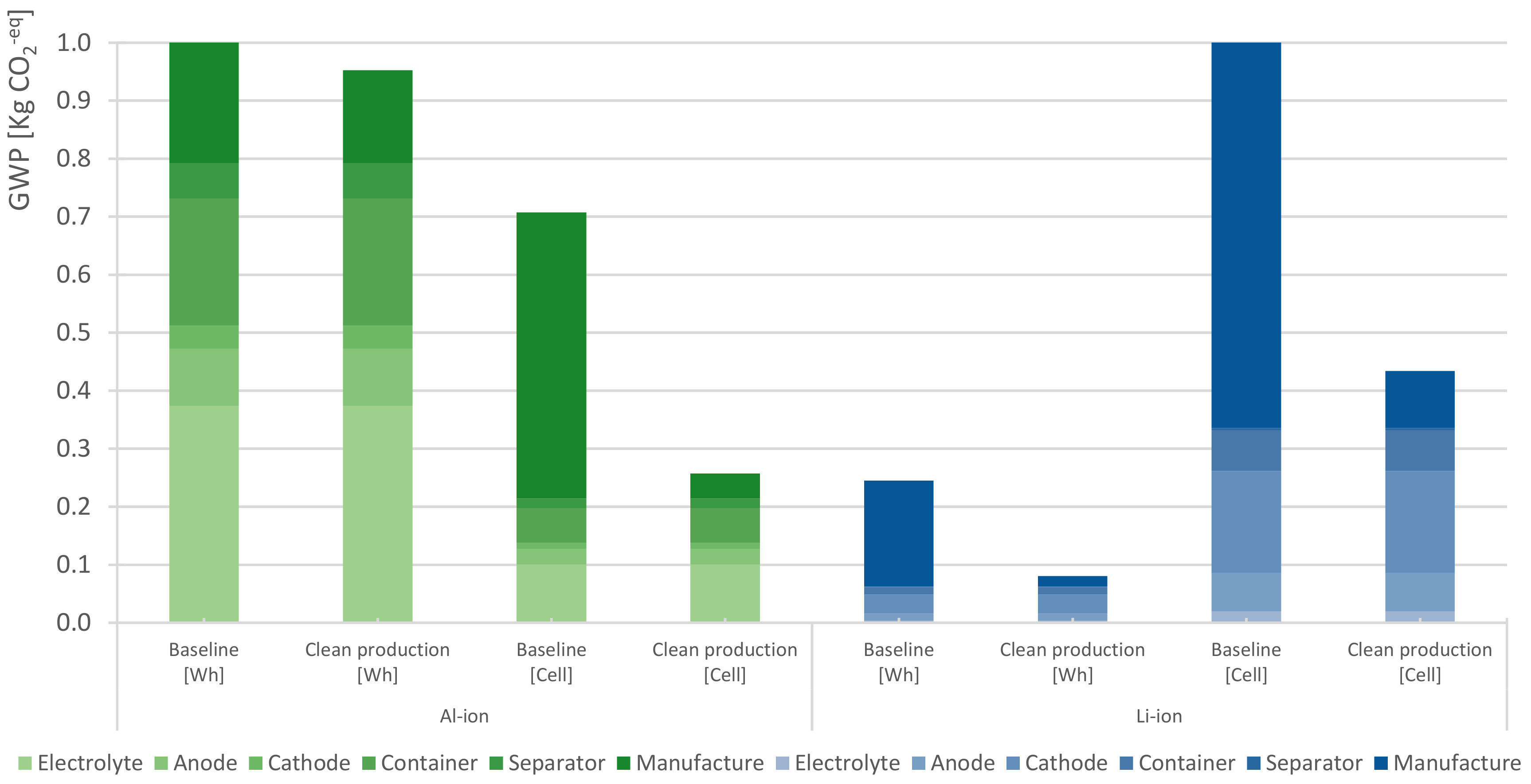 Materials 12 03270 g005 Materials 12 03270 g005