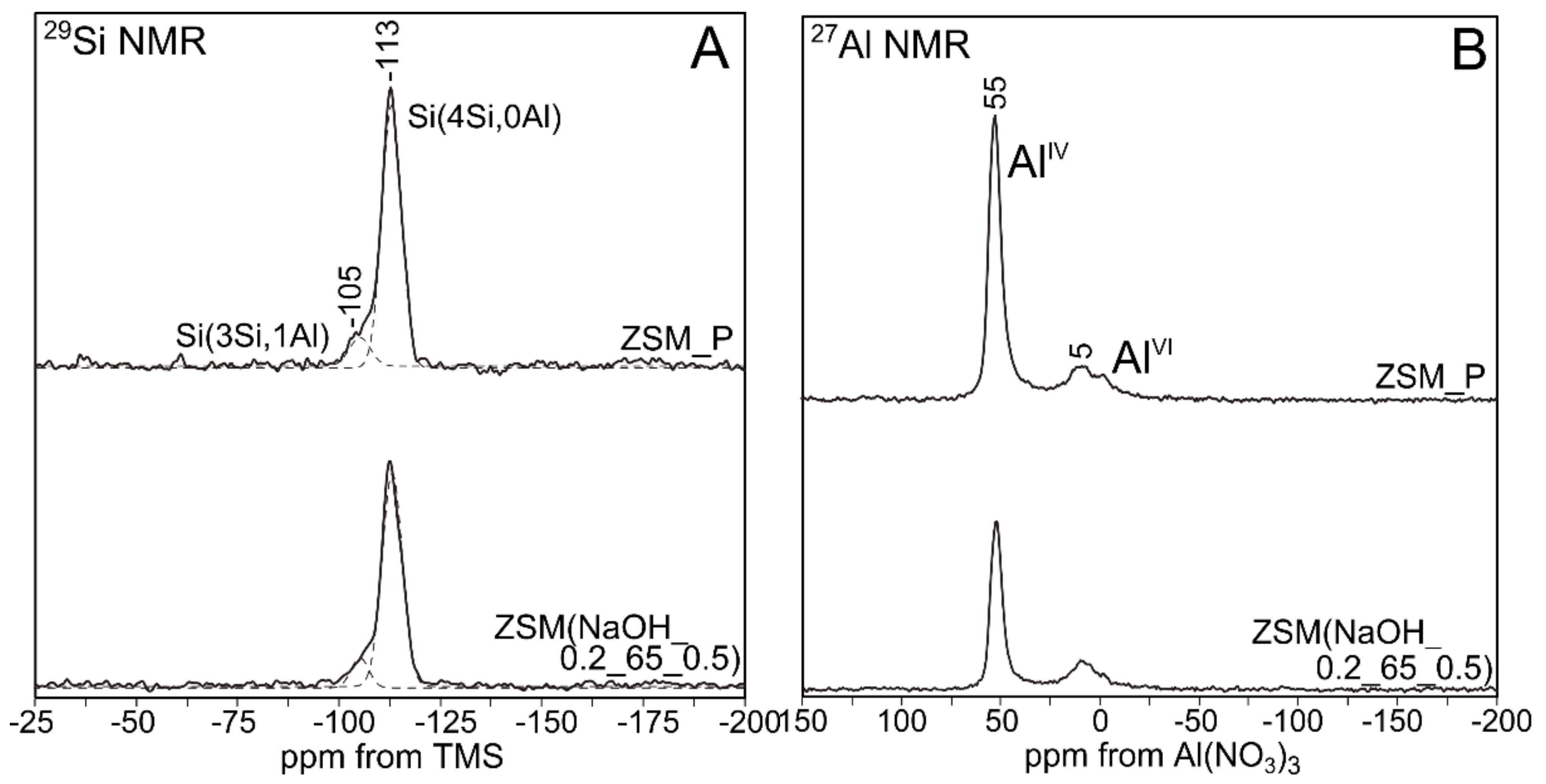 Materials 12 03271 g004 550