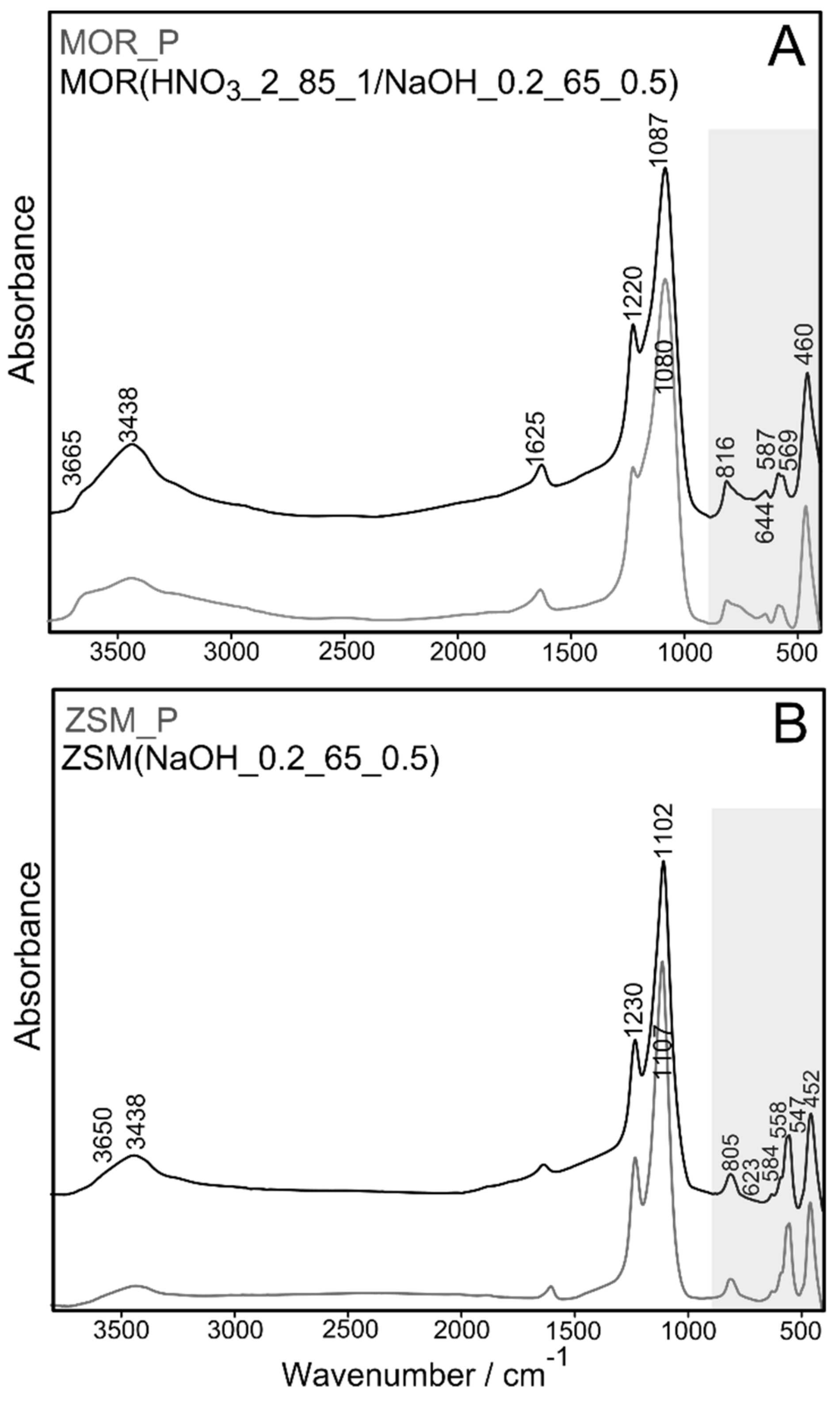 Materials 12 03271 g005 550