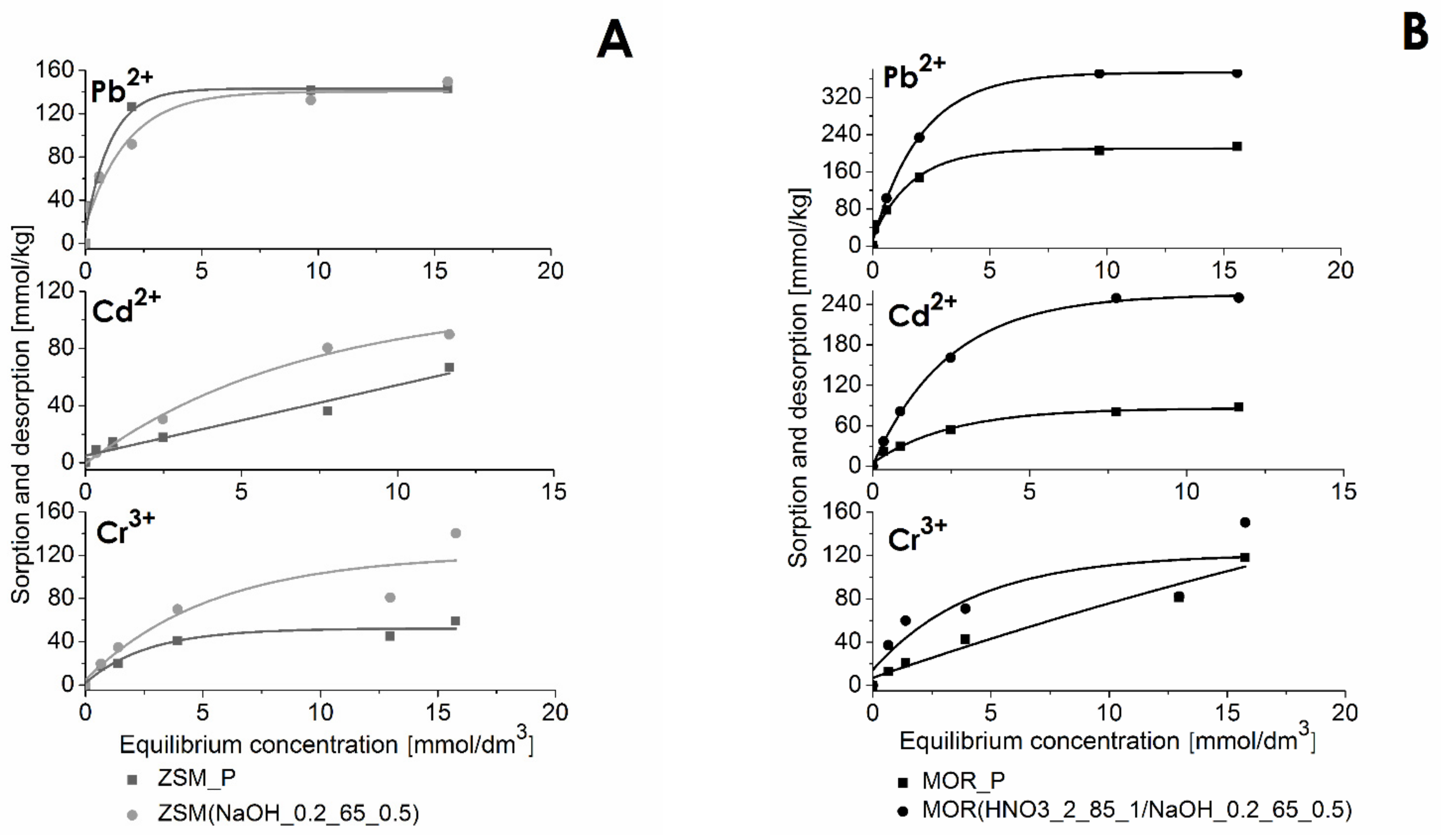 Materials 12 03271 g006 550
