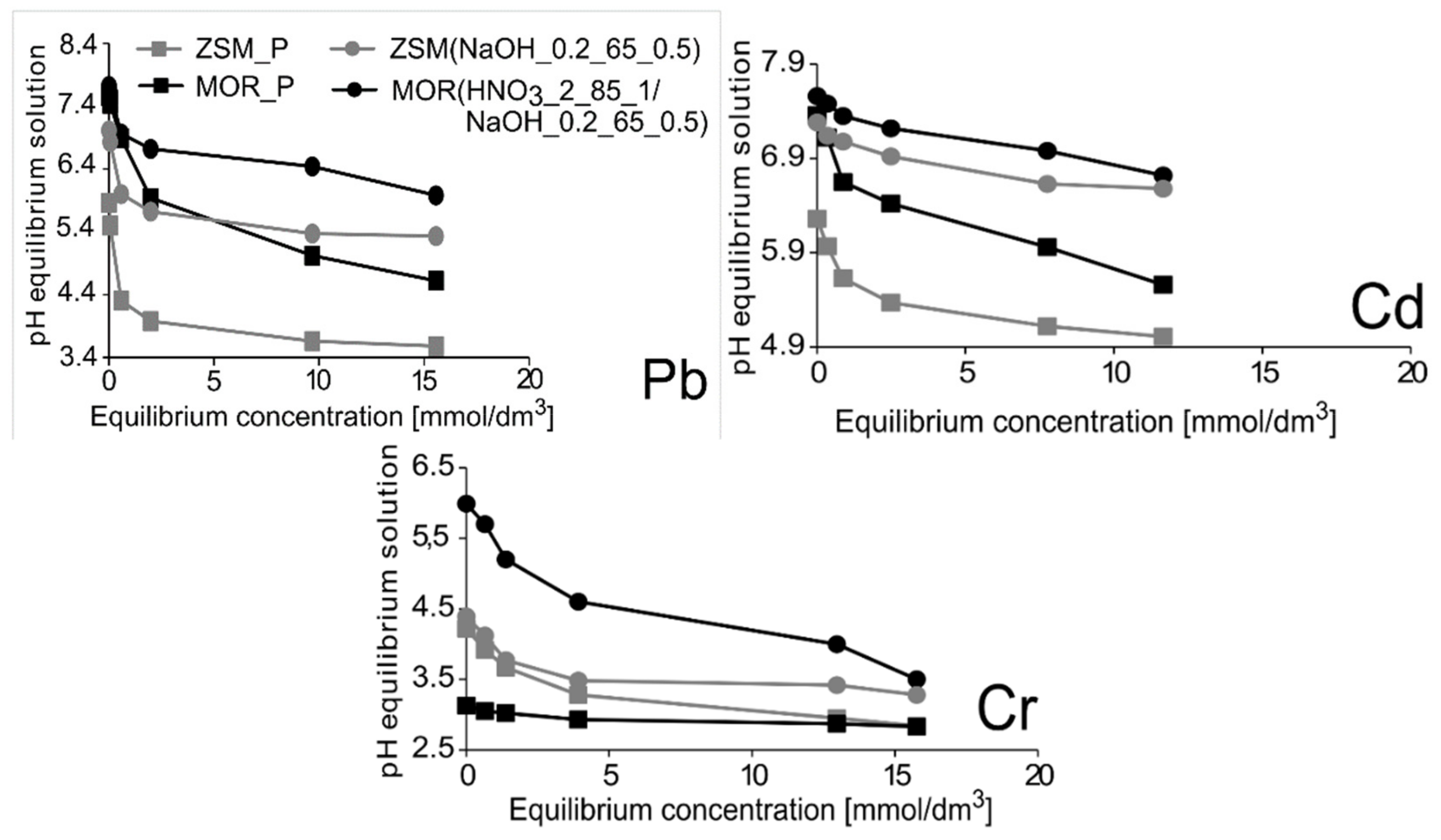 Materials 12 03271 g007 550
