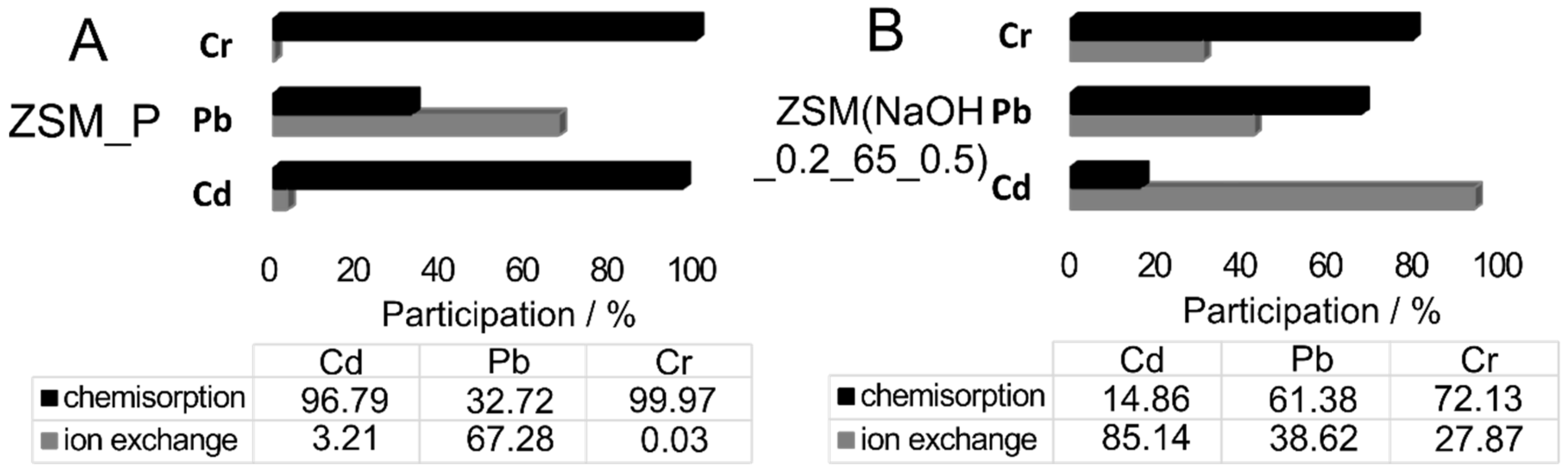 Materials 12 03271 g008a 550