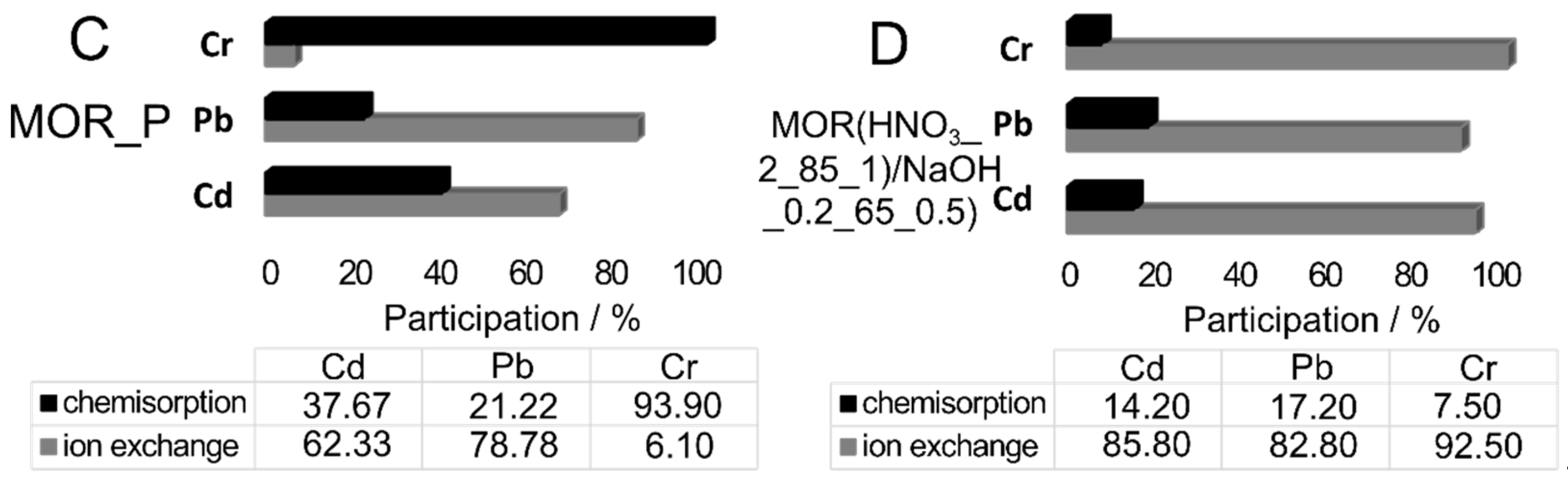 Materials 12 03271 g008b 550