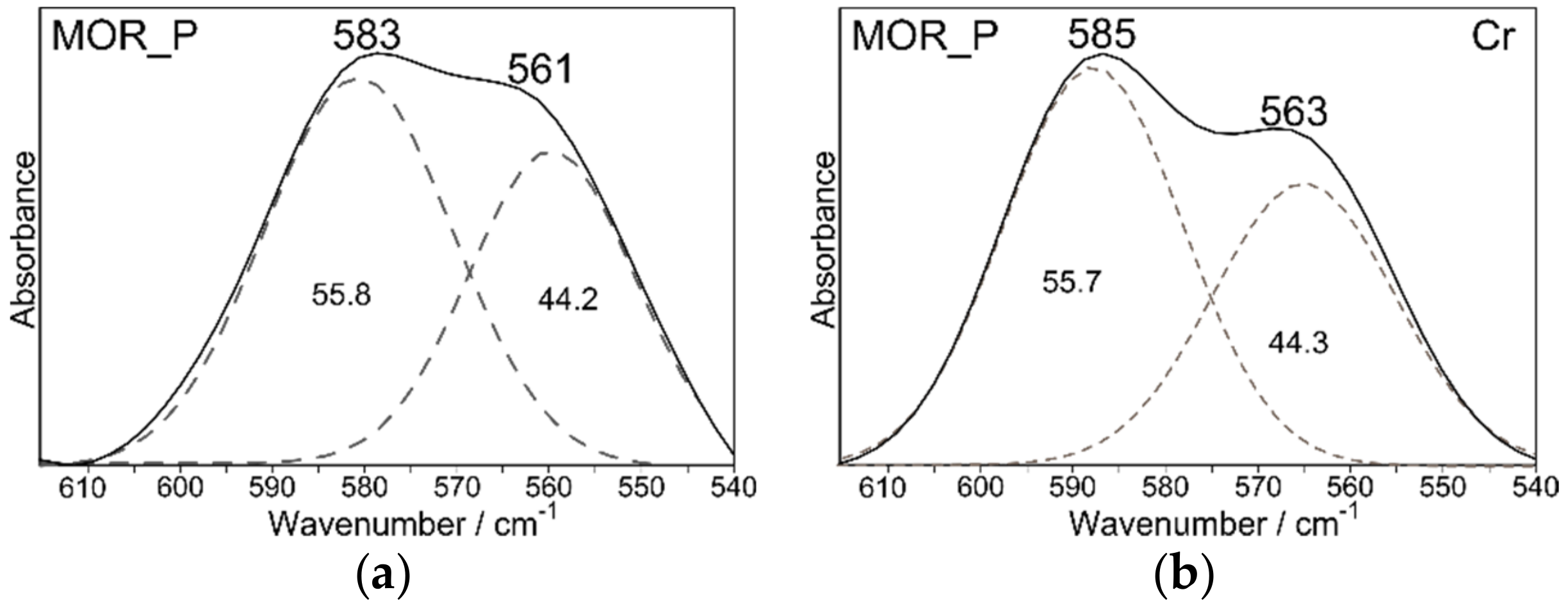 Materials 12 03271 g009a 550