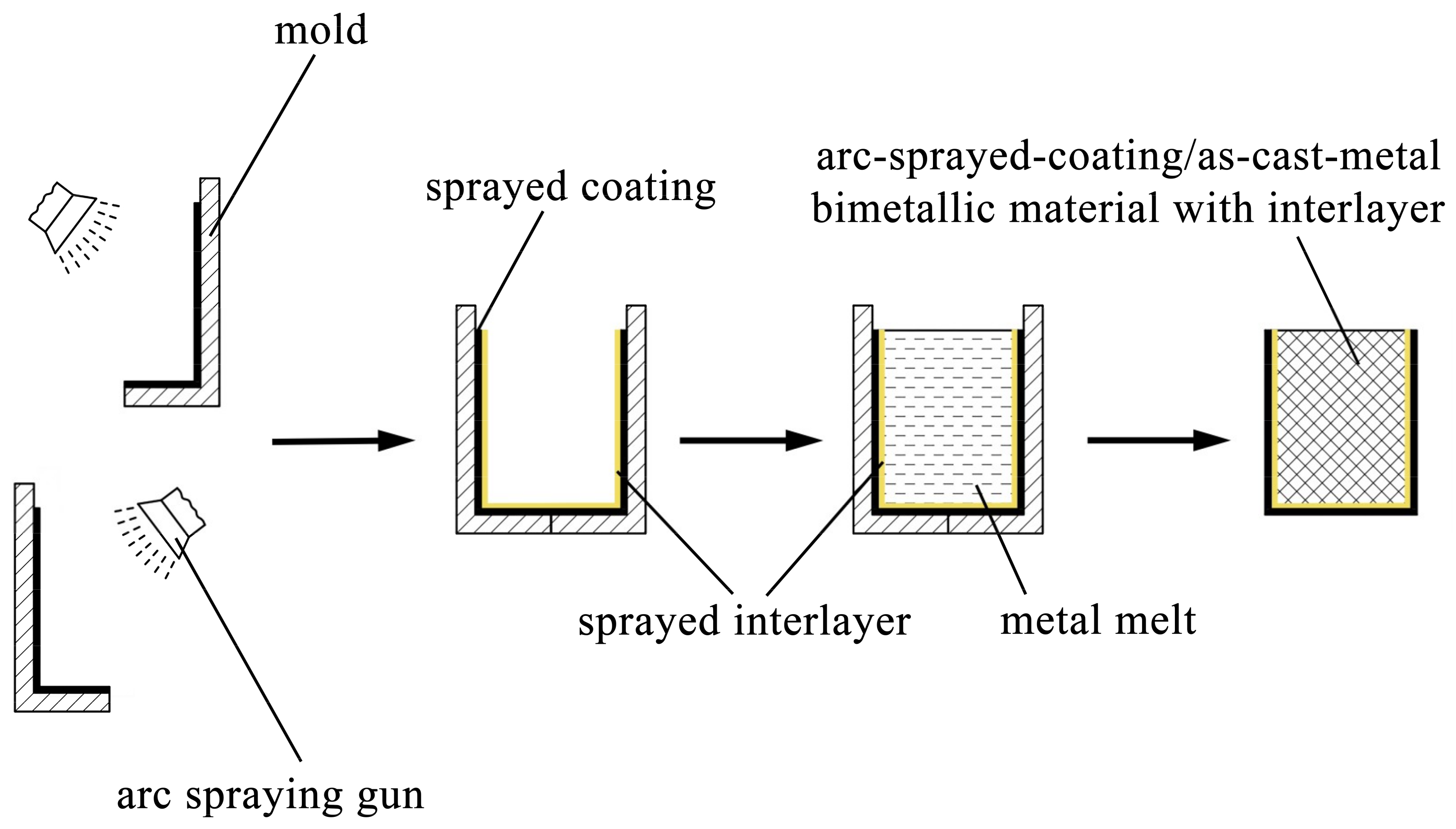 Materials 12 03273 g001