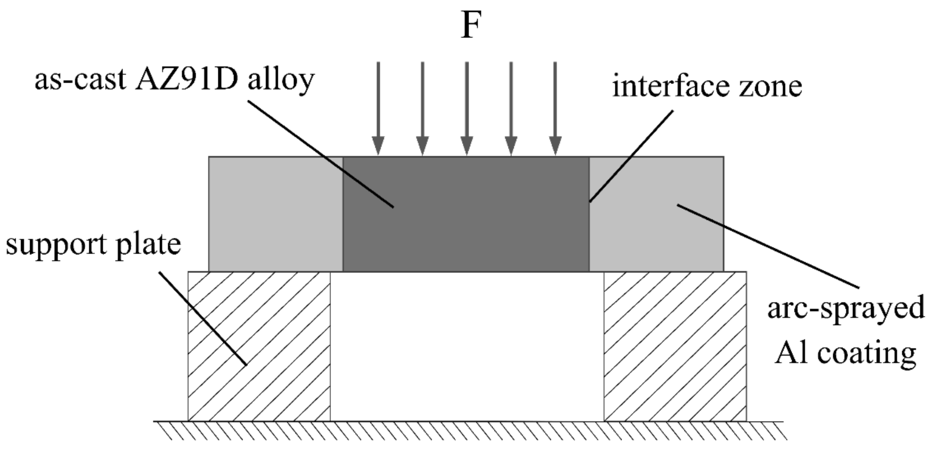 Materials 12 03273 g002