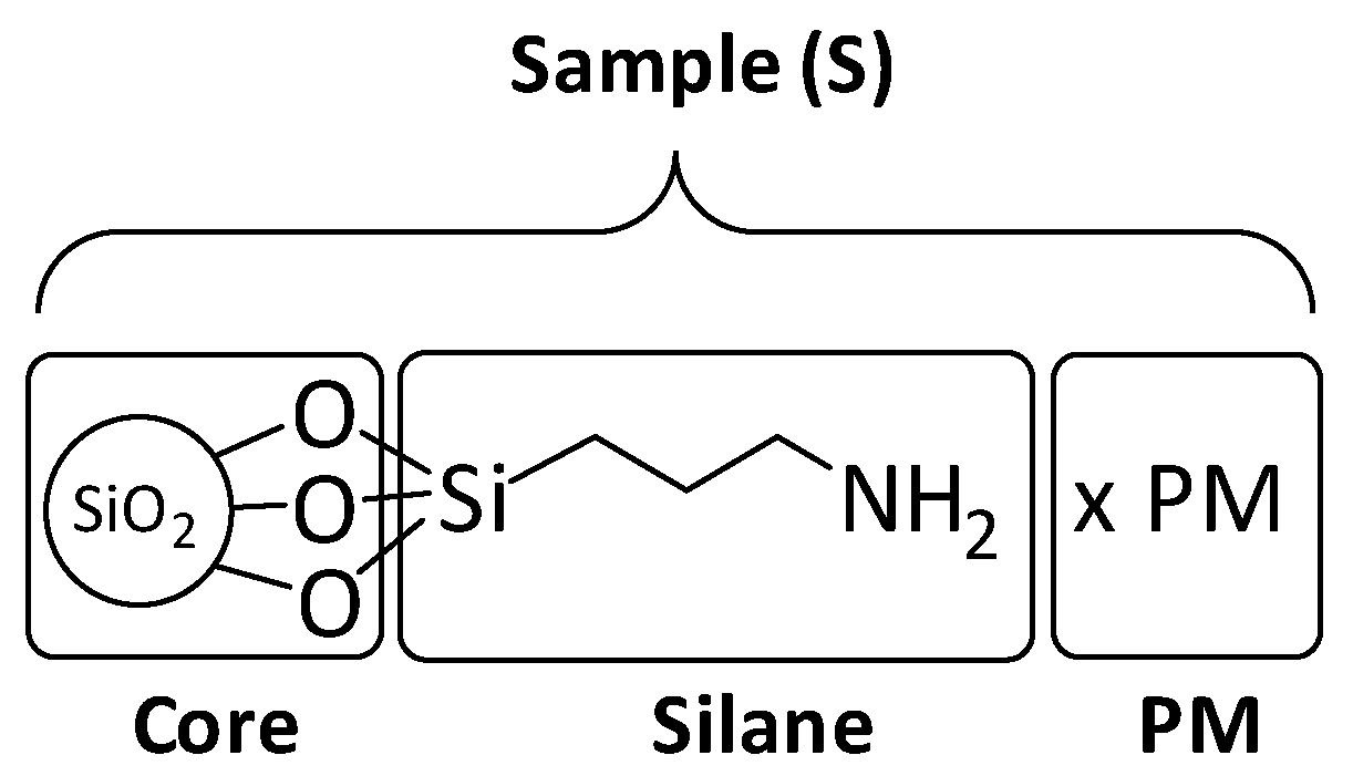 Materials 12 03278 sch002