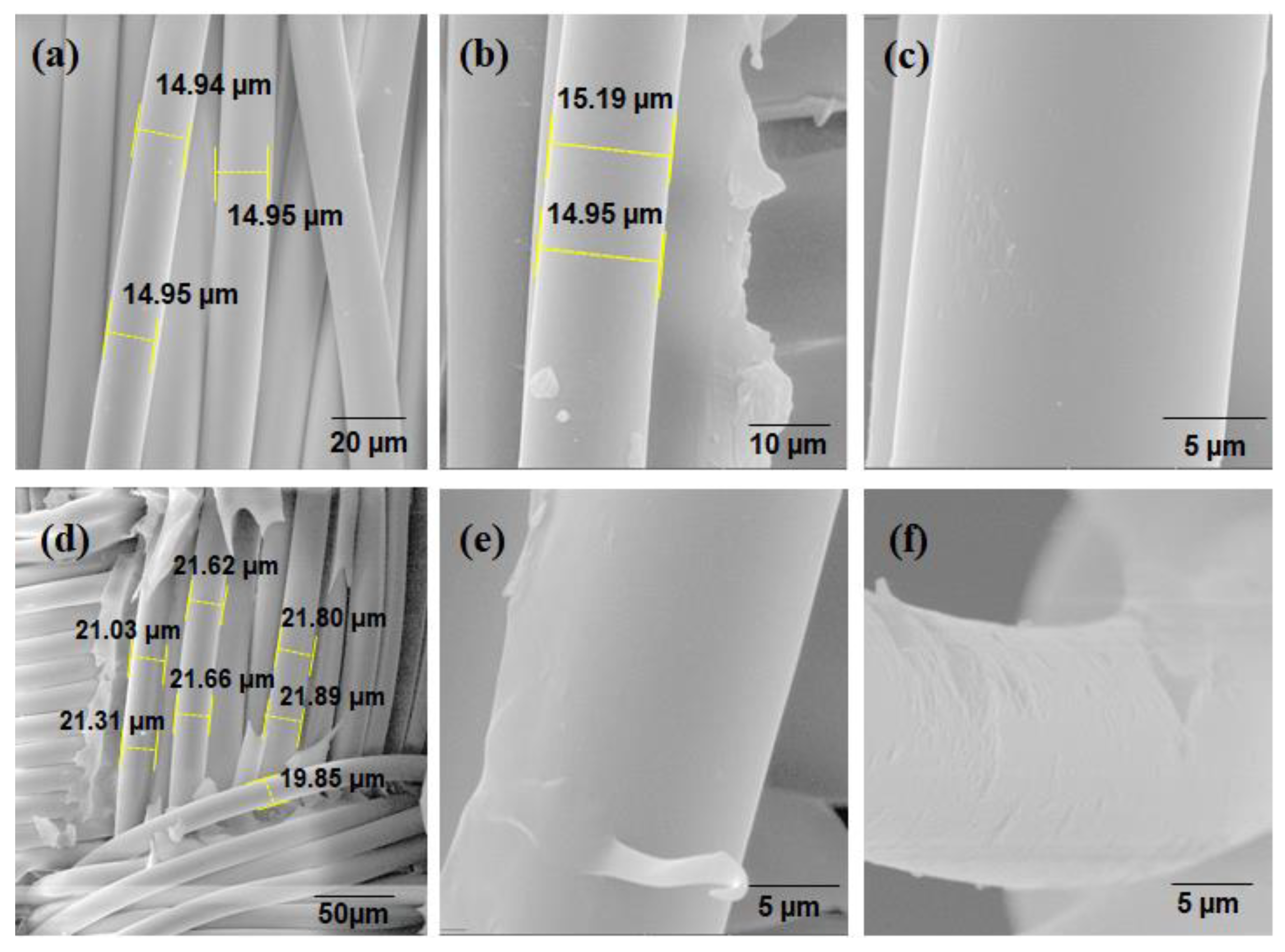 Materials | Free Full-Text | Surface Modification of Polyester-Fabric ...
