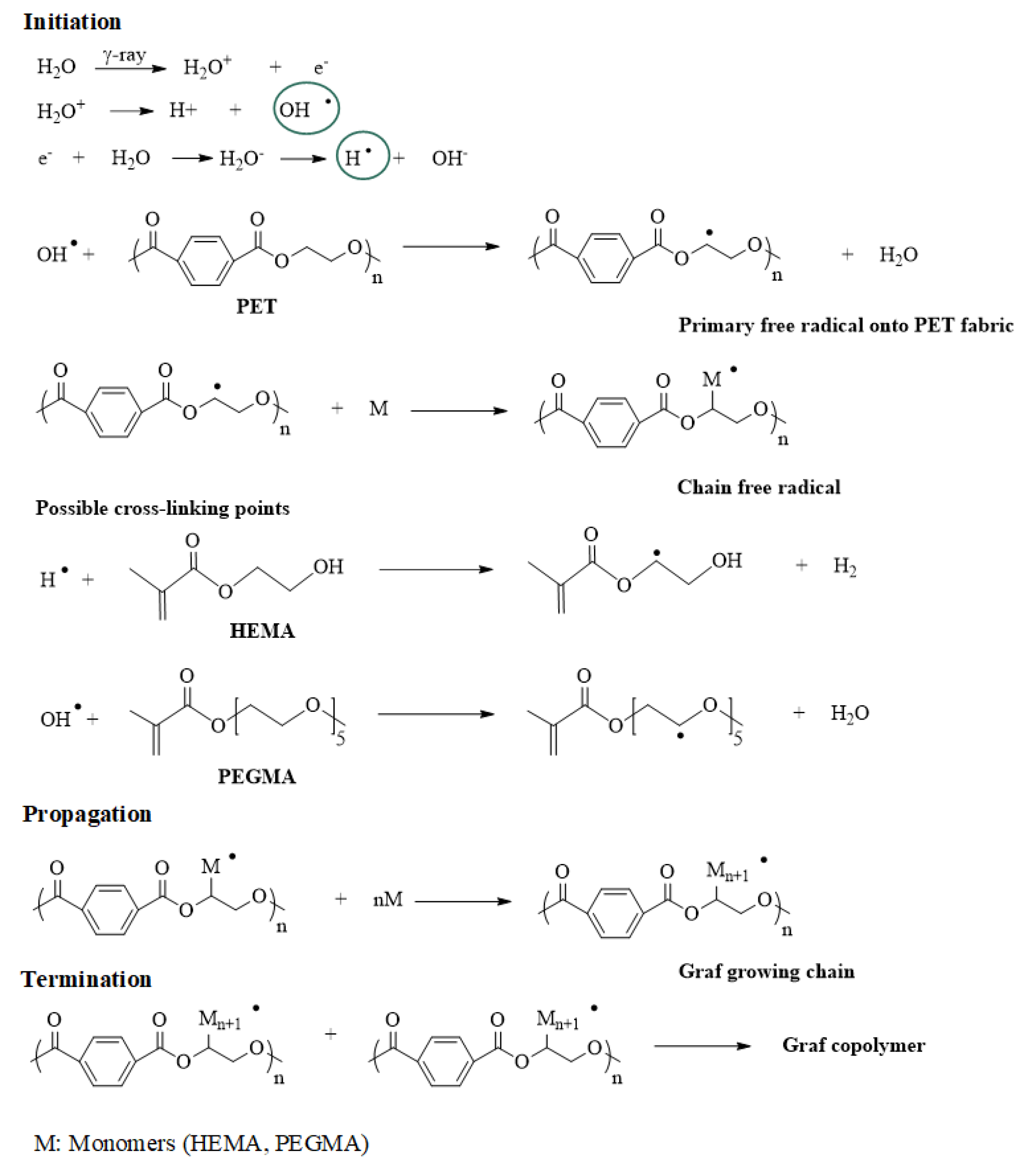 Materials 12 03284 sch002
