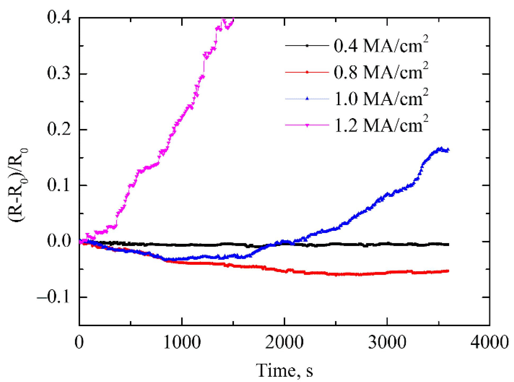 Materials 12 03288 g003